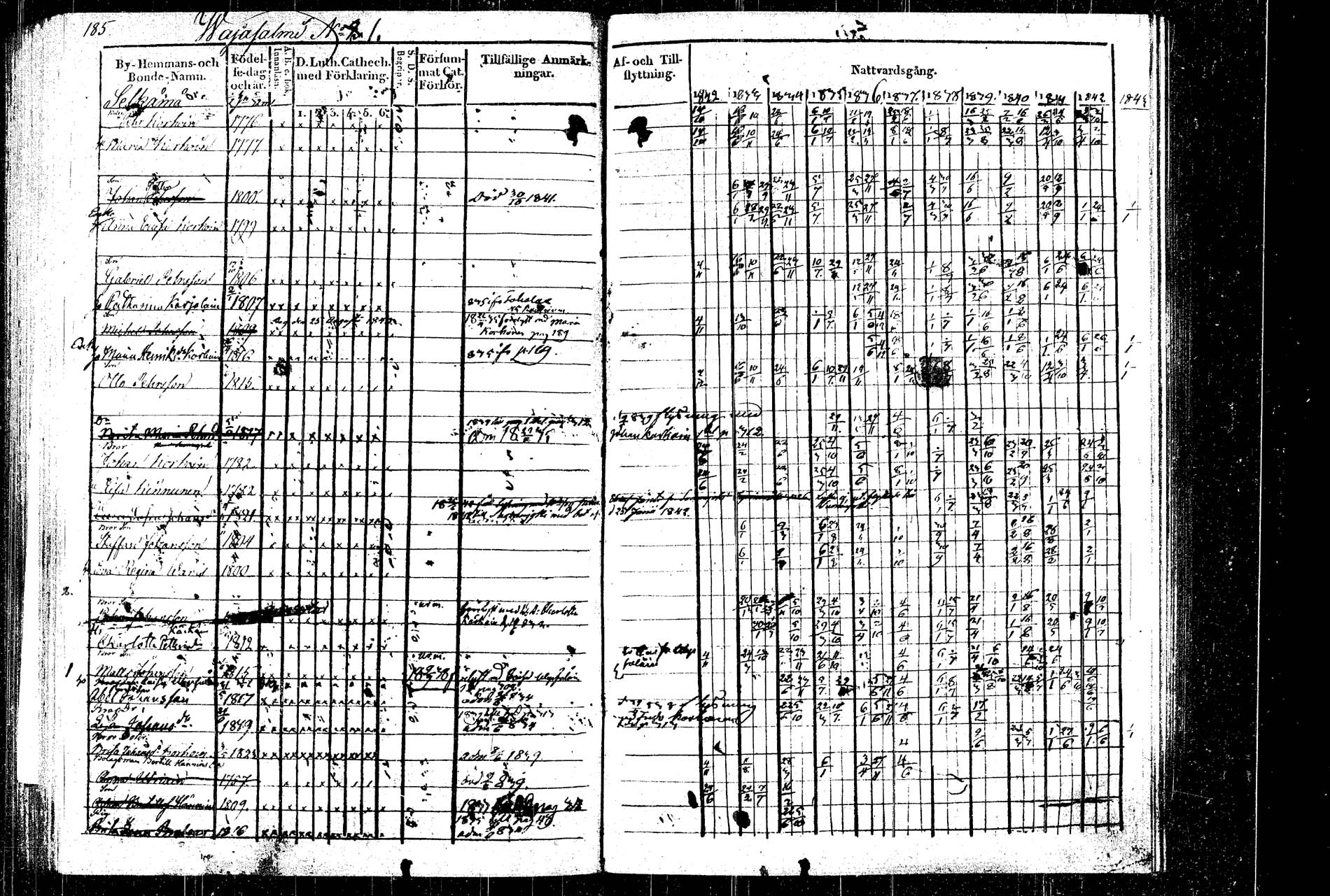 [ ../kirjat/Kirkonkirjat/rautalampi/rippikirja_1832-1842_tk1094_2/kuvat/216.jpg ]