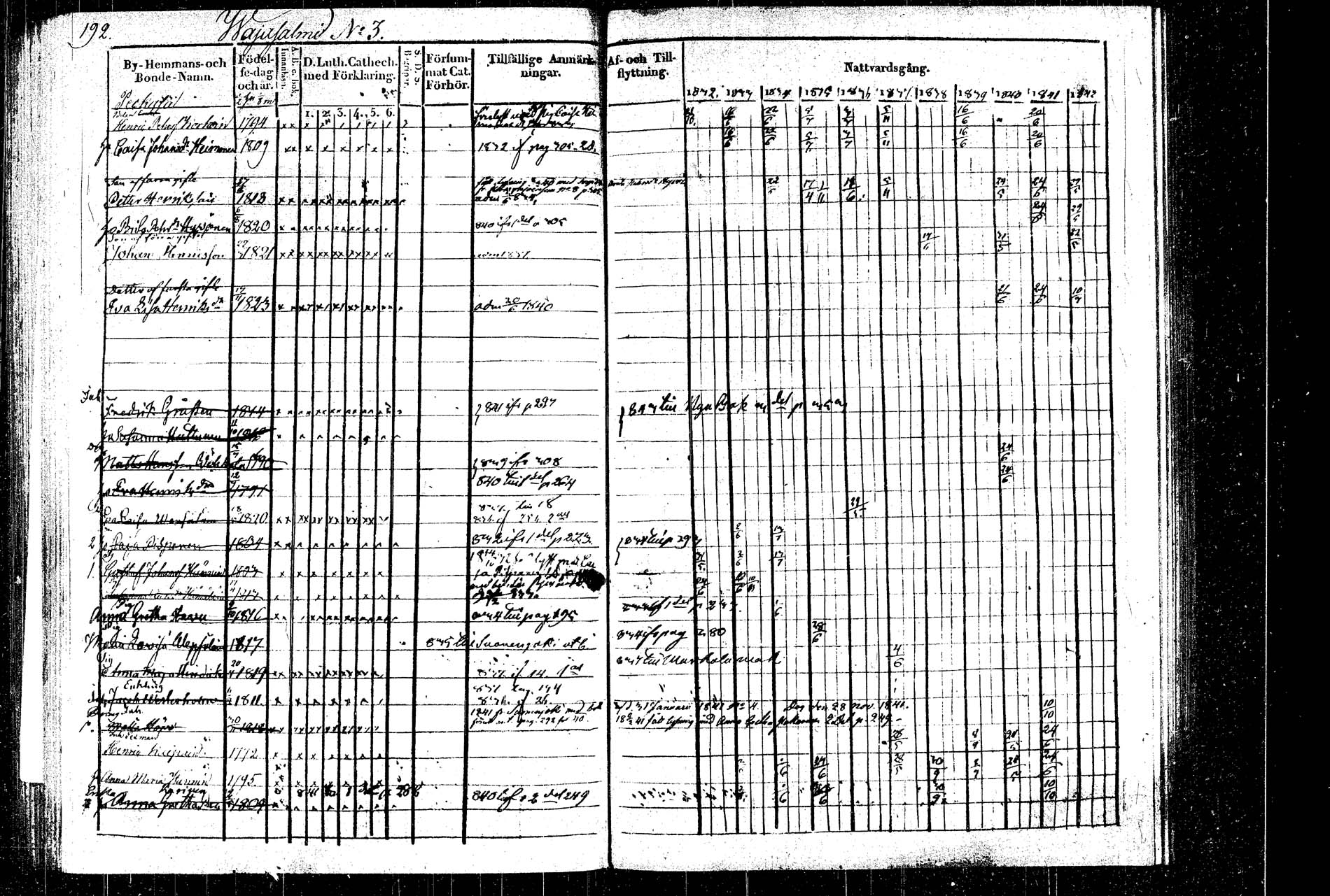 [ ../kirjat/Kirkonkirjat/rautalampi/rippikirja_1832-1842_tk1094_2/kuvat/223.jpg ]