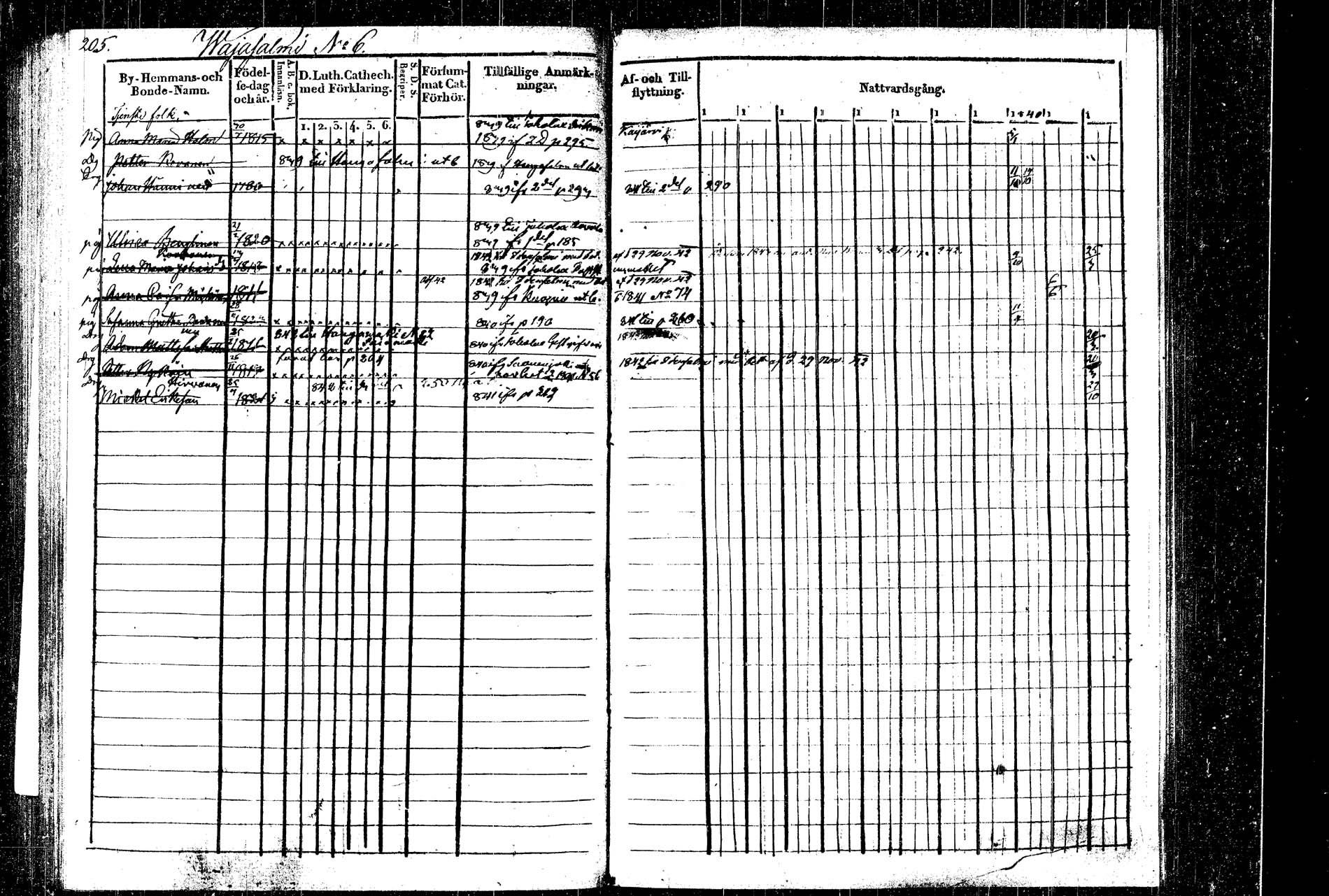 [ ../kirjat/Kirkonkirjat/rautalampi/rippikirja_1832-1842_tk1094_2/kuvat/237.jpg ]