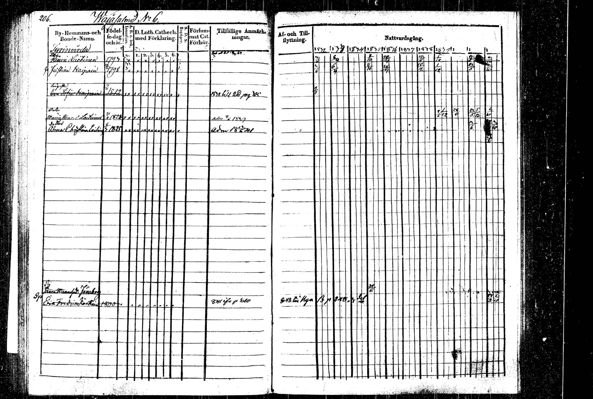 [ ../kirjat/Kirkonkirjat/rautalampi/rippikirja_1832-1842_tk1094_2/kuvat/238.jpg ]