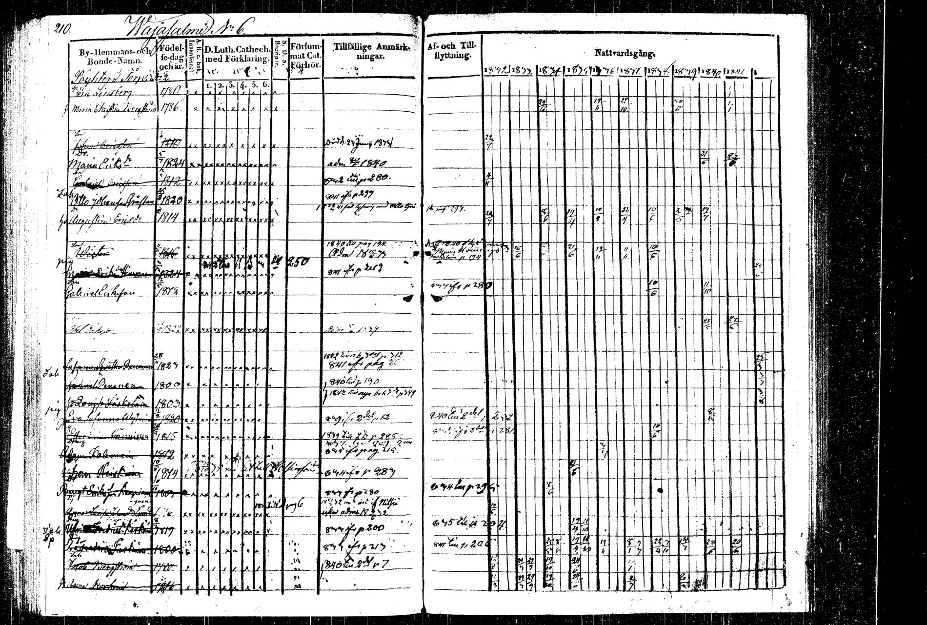 [ ../kirjat/Kirkonkirjat/rautalampi/rippikirja_1832-1842_tk1094_2/kuvat/242.jpg ]