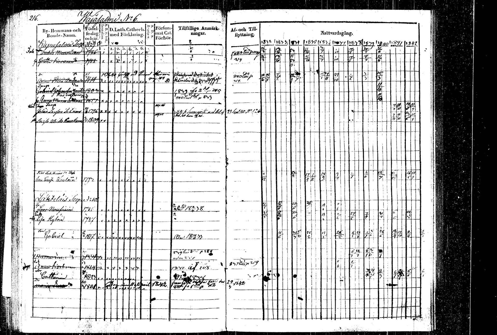 [ ../kirjat/Kirkonkirjat/rautalampi/rippikirja_1832-1842_tk1094_2/kuvat/248.jpg ]