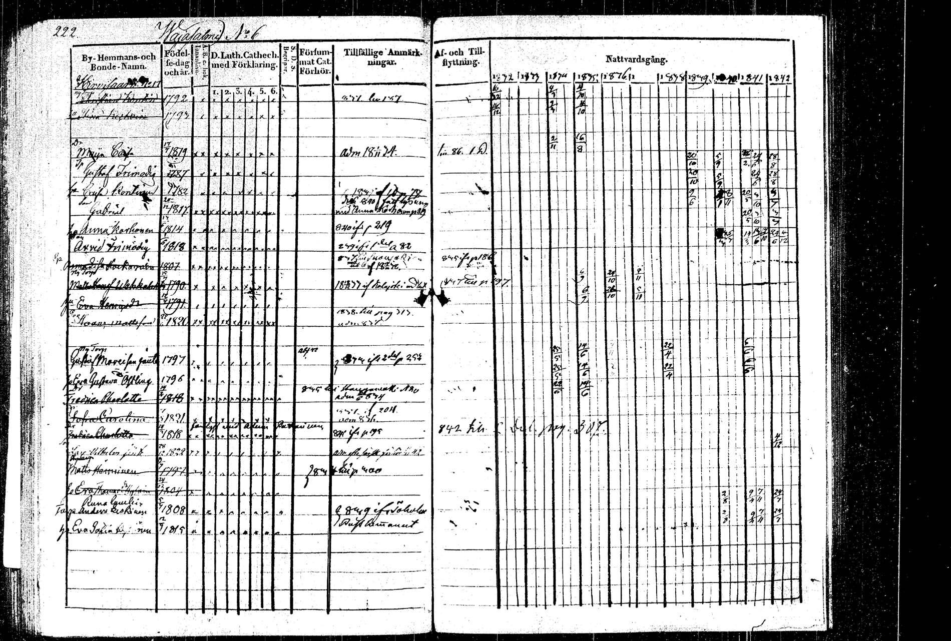 [ ../kirjat/Kirkonkirjat/rautalampi/rippikirja_1832-1842_tk1094_2/kuvat/255.jpg ]