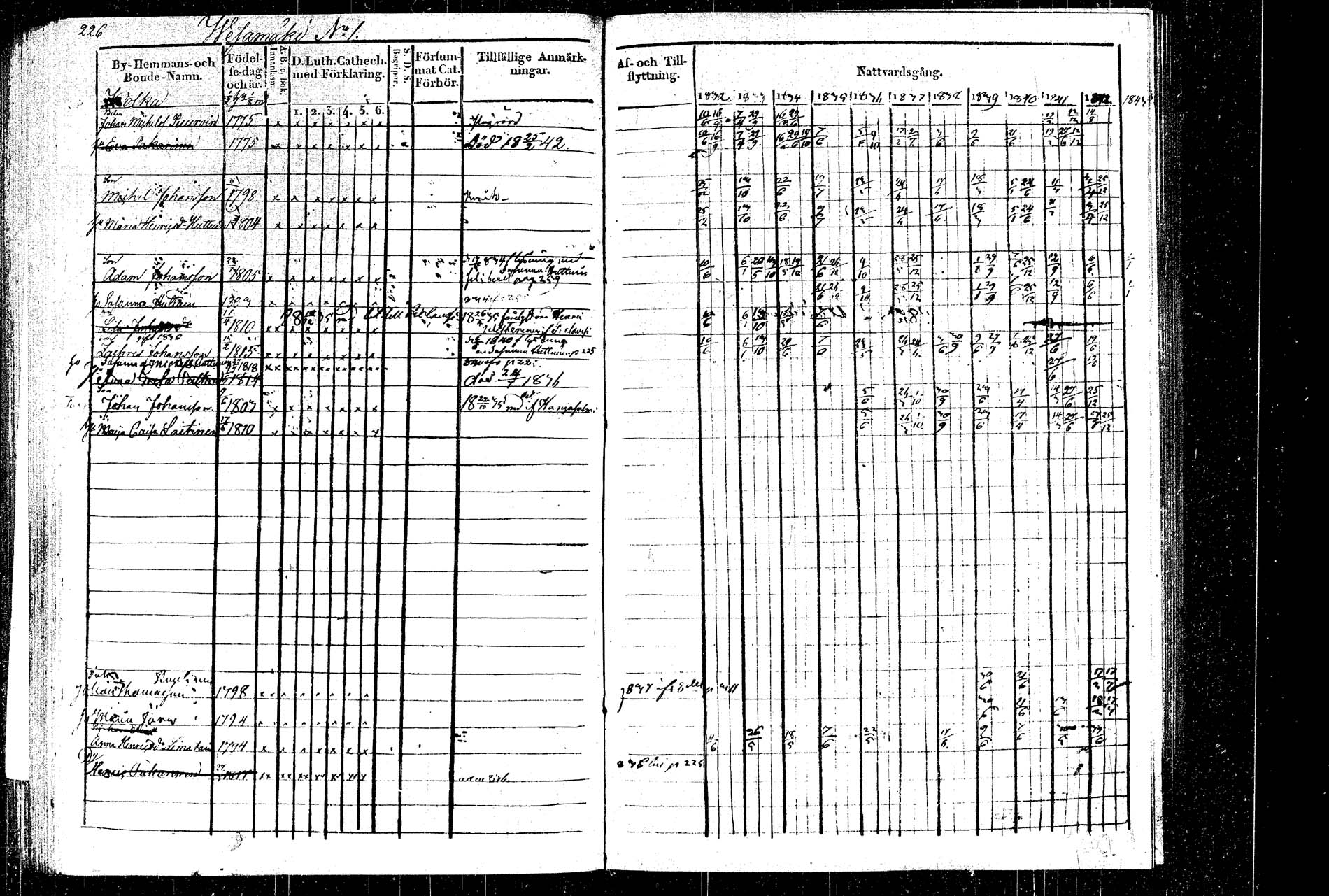 [ ../kirjat/Kirkonkirjat/rautalampi/rippikirja_1832-1842_tk1094_2/kuvat/259.jpg ]