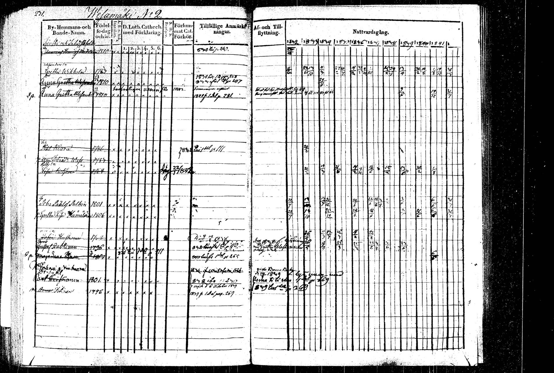 [ ../kirjat/Kirkonkirjat/rautalampi/rippikirja_1832-1842_tk1094_2/kuvat/264.jpg ]