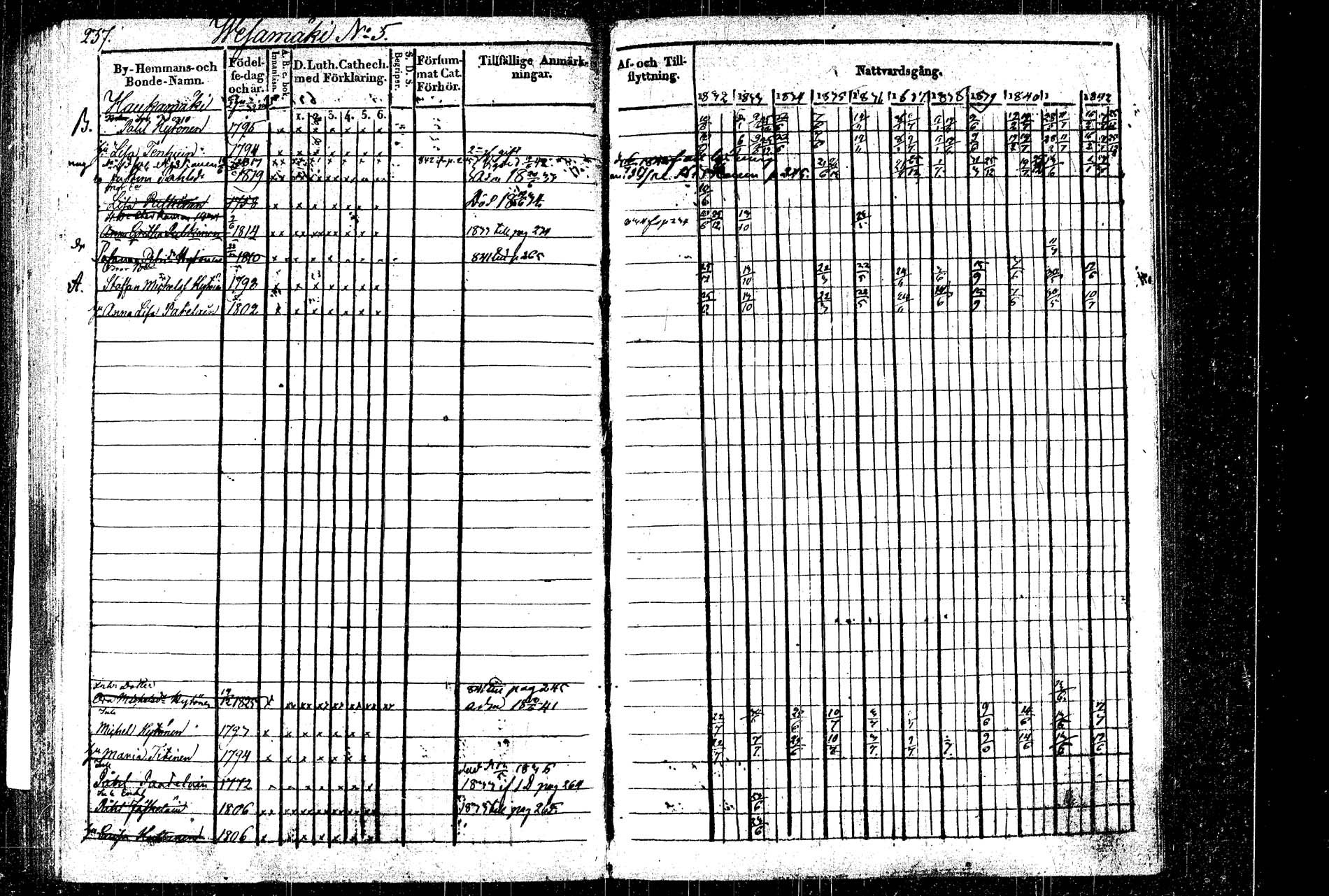 [ ../kirjat/Kirkonkirjat/rautalampi/rippikirja_1832-1842_tk1094_2/kuvat/271.jpg ]