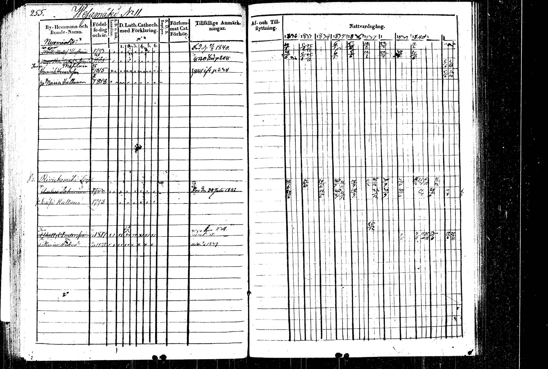 [ ../kirjat/Kirkonkirjat/rautalampi/rippikirja_1832-1842_tk1094_2/kuvat/291.jpg ]