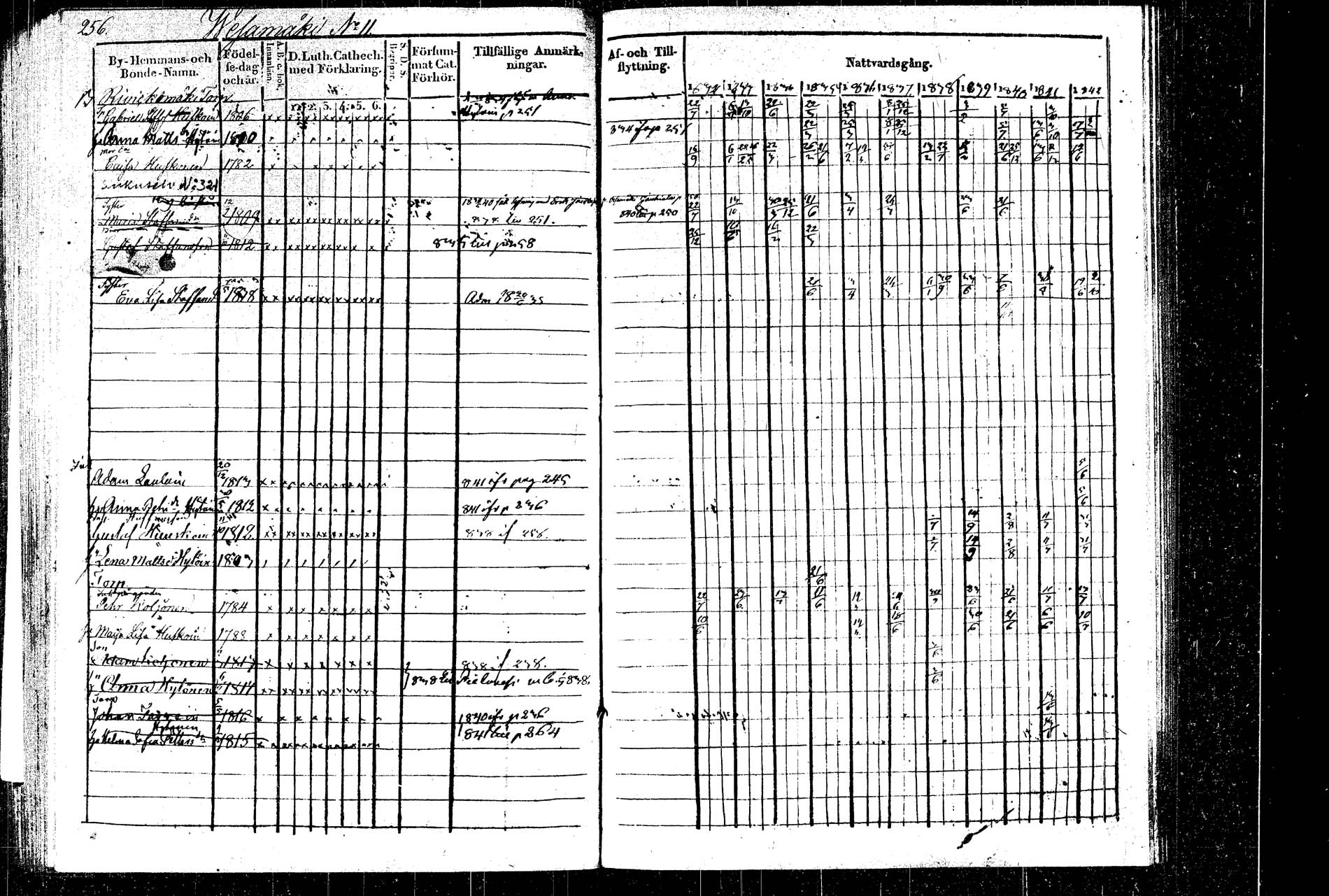 [ ../kirjat/Kirkonkirjat/rautalampi/rippikirja_1832-1842_tk1094_2/kuvat/292.jpg ]