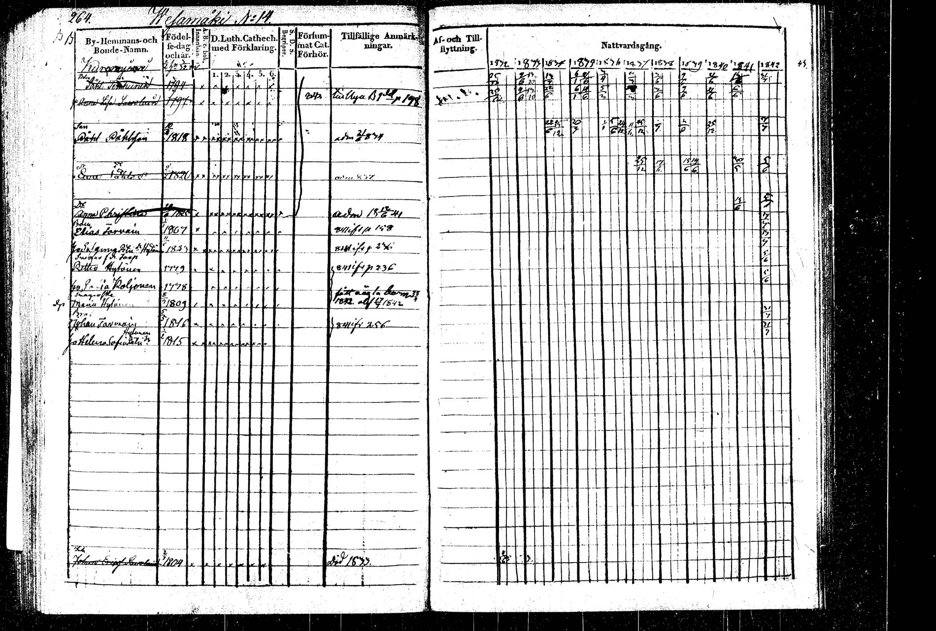 [ ../kirjat/Kirkonkirjat/rautalampi/rippikirja_1832-1842_tk1094_2/kuvat/301.jpg ]