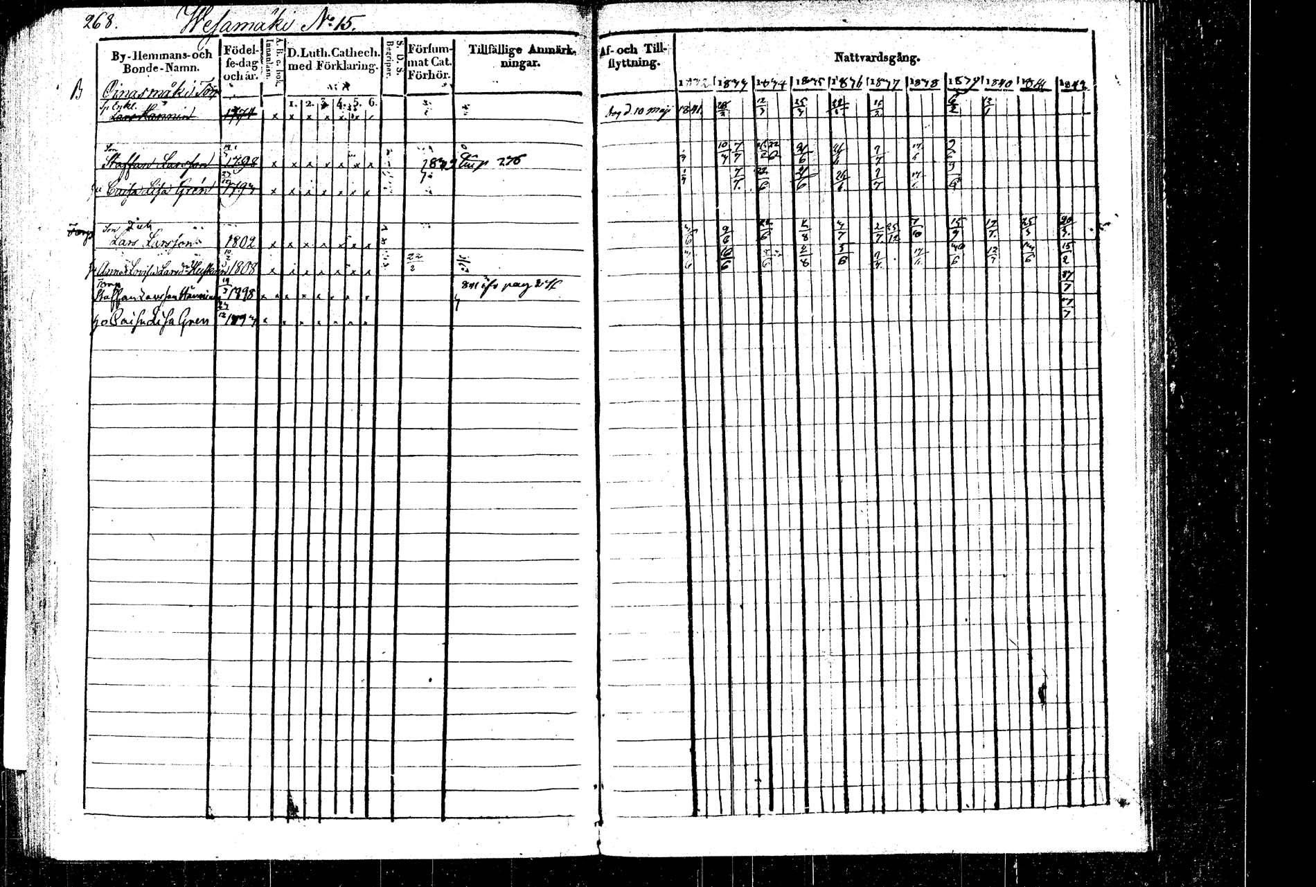 [ ../kirjat/Kirkonkirjat/rautalampi/rippikirja_1832-1842_tk1094_2/kuvat/305.jpg ]