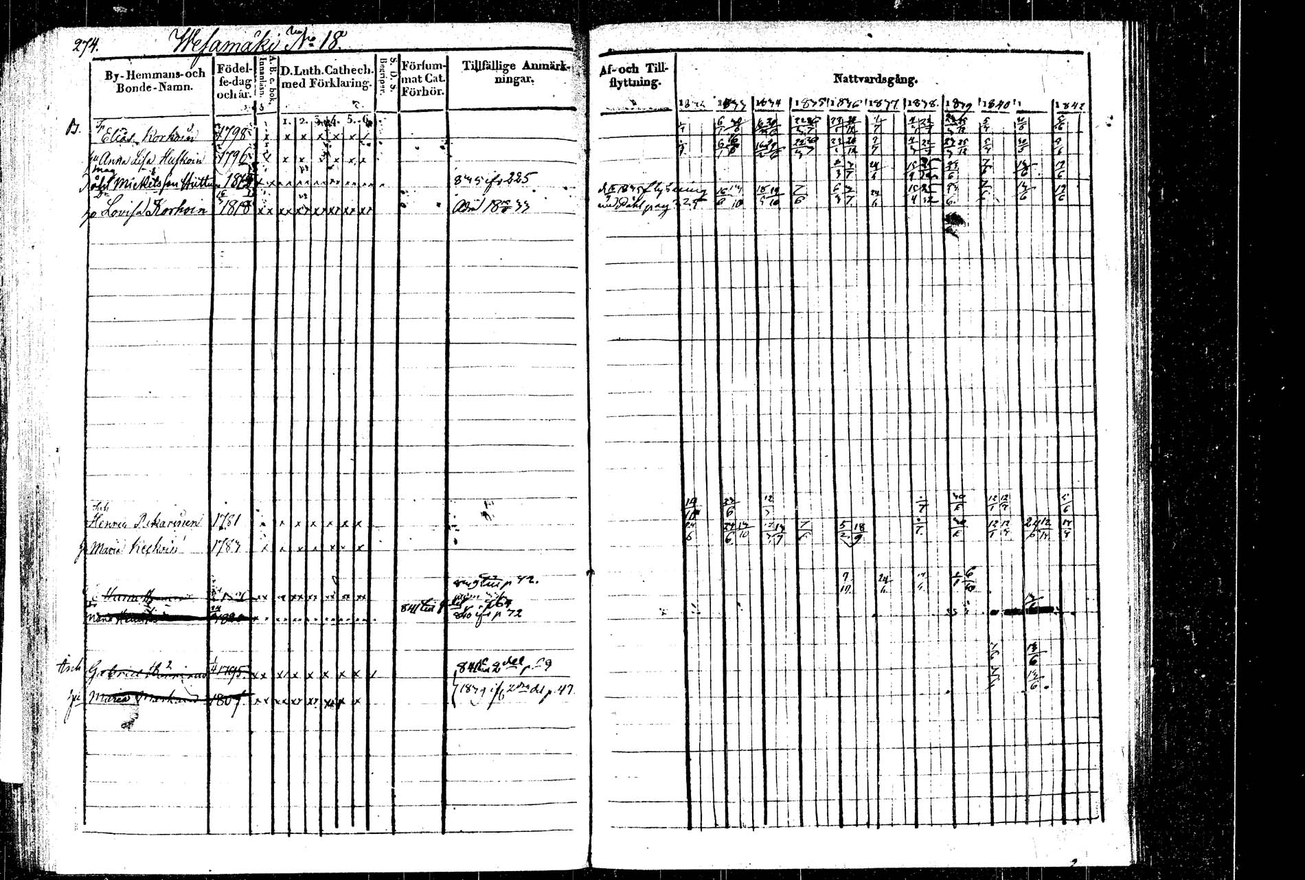[ ../kirjat/Kirkonkirjat/rautalampi/rippikirja_1832-1842_tk1094_2/kuvat/311.jpg ]