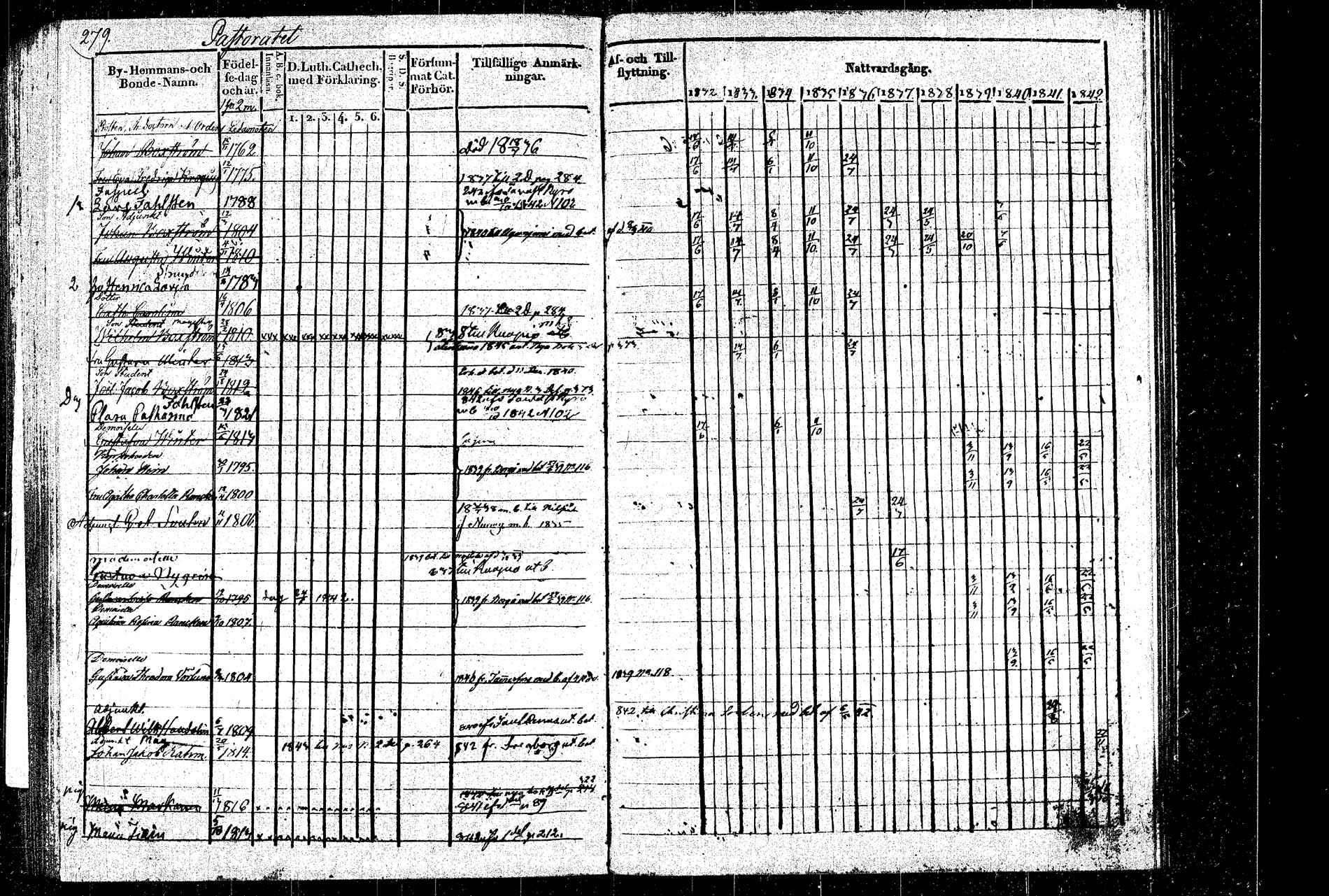 [ ../kirjat/Kirkonkirjat/rautalampi/rippikirja_1832-1842_tk1094_2/kuvat/316.jpg ]
