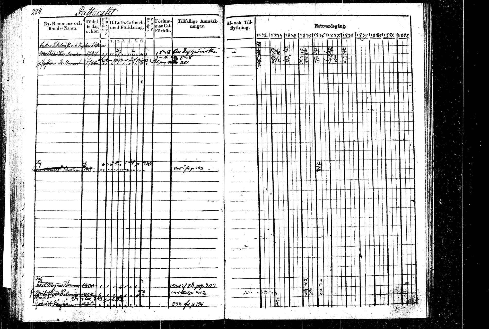 [ ../kirjat/Kirkonkirjat/rautalampi/rippikirja_1832-1842_tk1094_2/kuvat/321.jpg ]