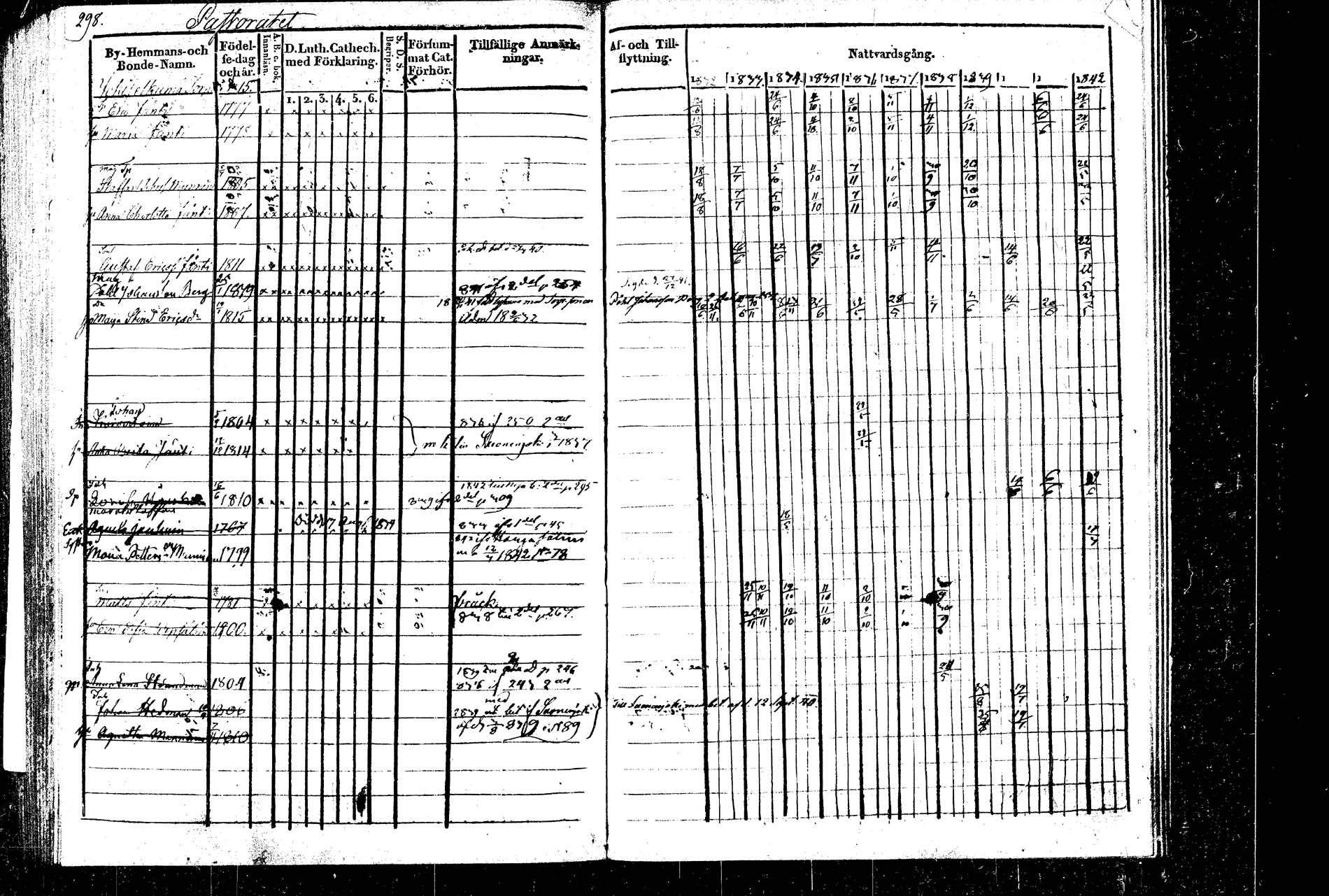 [ ../kirjat/Kirkonkirjat/rautalampi/rippikirja_1832-1842_tk1094_2/kuvat/335.jpg ]
