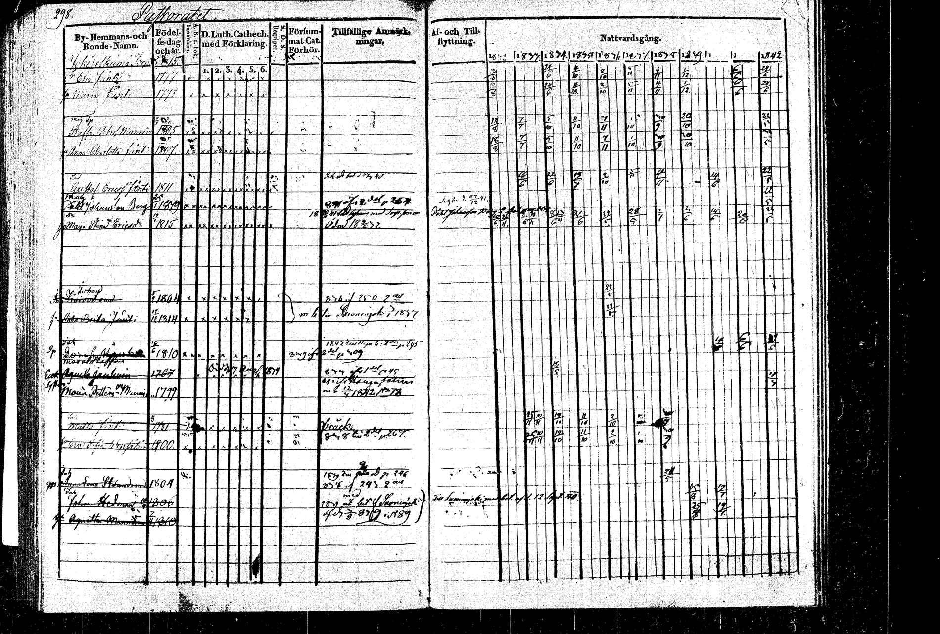 [ ../kirjat/Kirkonkirjat/rautalampi/rippikirja_1832-1842_tk1094_2/kuvat/336.jpg ]