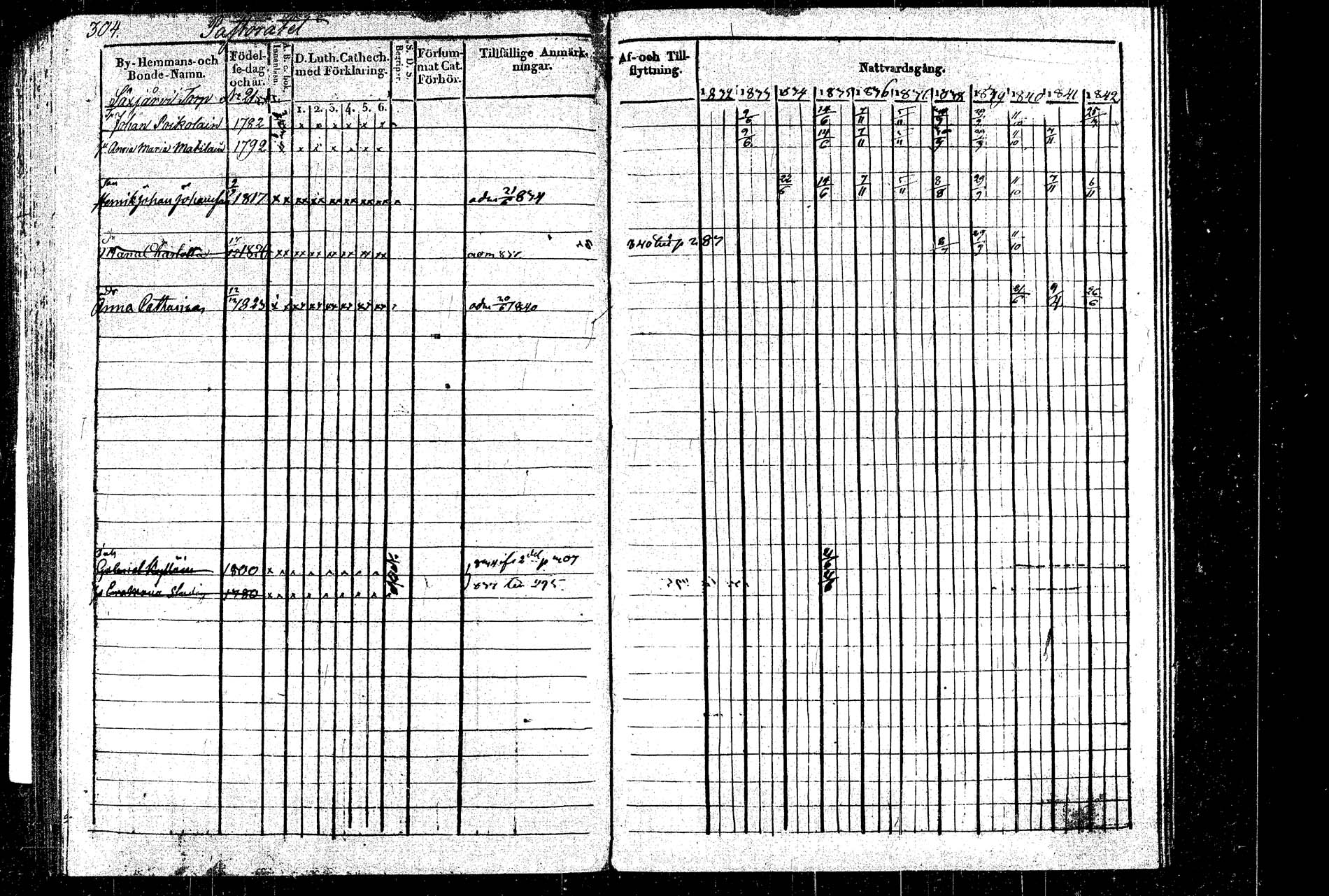 [ ../kirjat/Kirkonkirjat/rautalampi/rippikirja_1832-1842_tk1094_2/kuvat/343.jpg ]