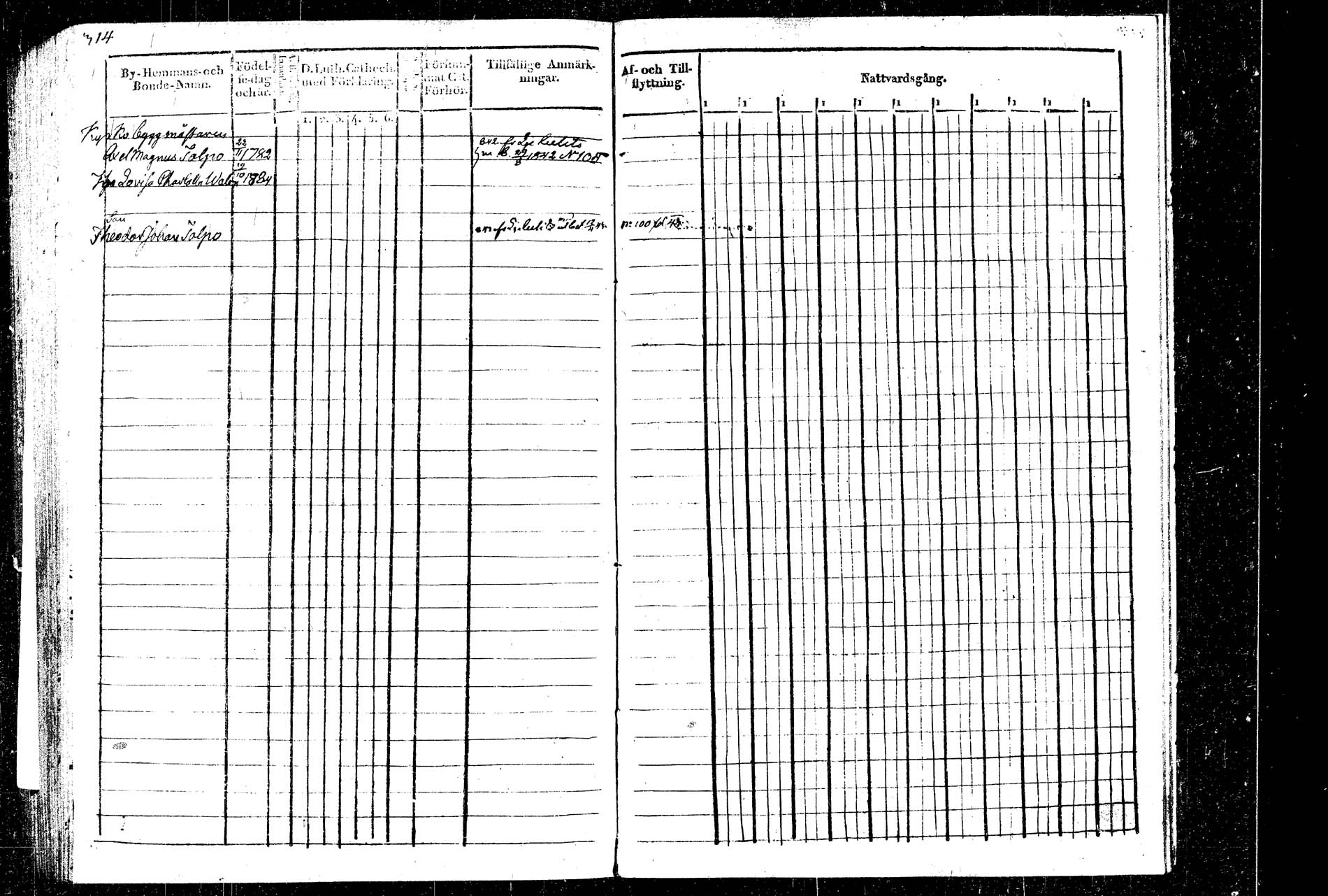 [ ../kirjat/Kirkonkirjat/rautalampi/rippikirja_1832-1842_tk1094_2/kuvat/355.jpg ]