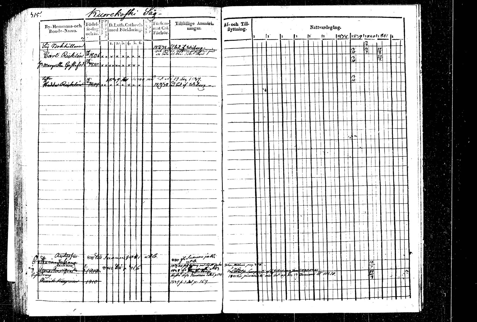 [ ../kirjat/Kirkonkirjat/rautalampi/rippikirja_1832-1842_tk1094_2/kuvat/356.jpg ]