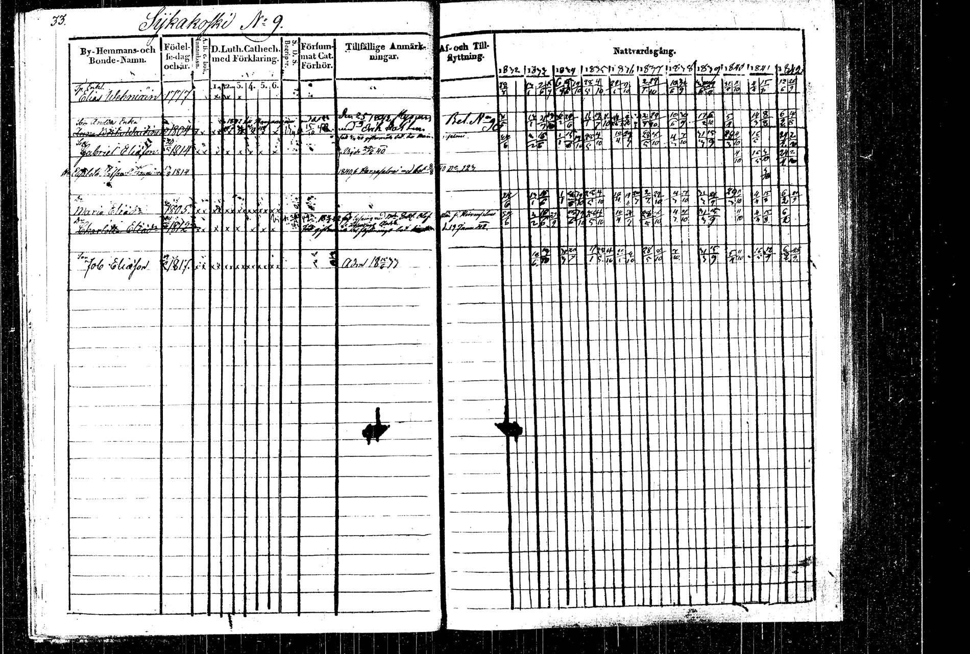 [ ../kirjat/Kirkonkirjat/rautalampi/rippikirja_1832-1842_tk1094_2/kuvat/38.jpg ]