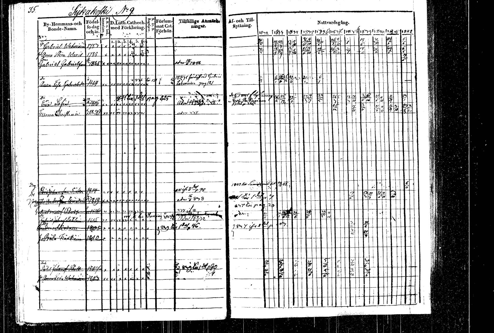 [ ../kirjat/Kirkonkirjat/rautalampi/rippikirja_1832-1842_tk1094_2/kuvat/40.jpg ]
