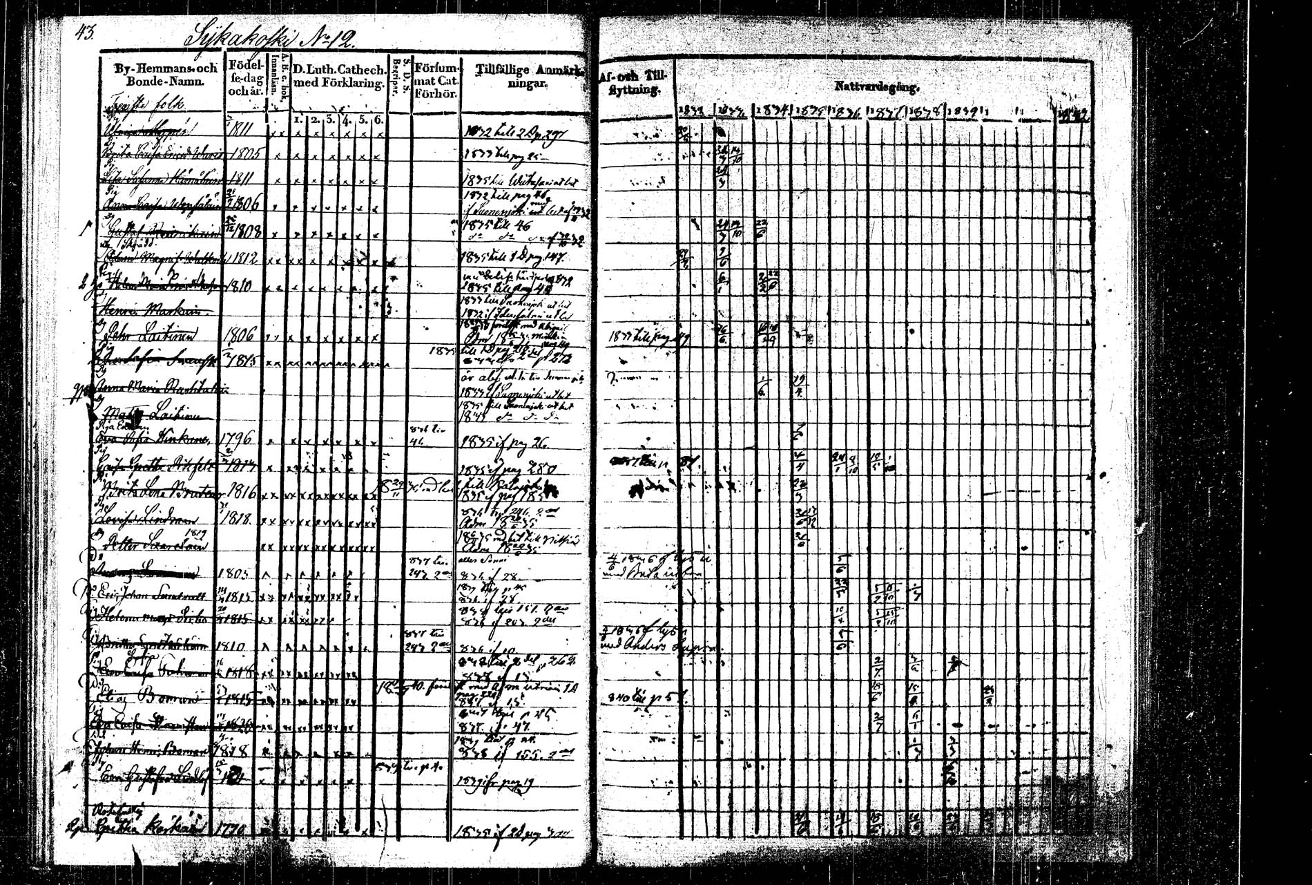 [ ../kirjat/Kirkonkirjat/rautalampi/rippikirja_1832-1842_tk1094_2/kuvat/48.jpg ]