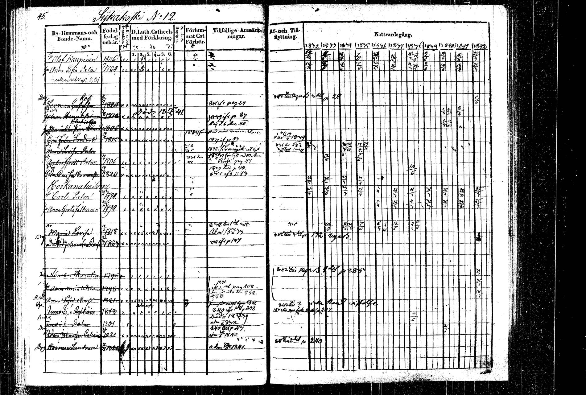 [ ../kirjat/Kirkonkirjat/rautalampi/rippikirja_1832-1842_tk1094_2/kuvat/51.jpg ]