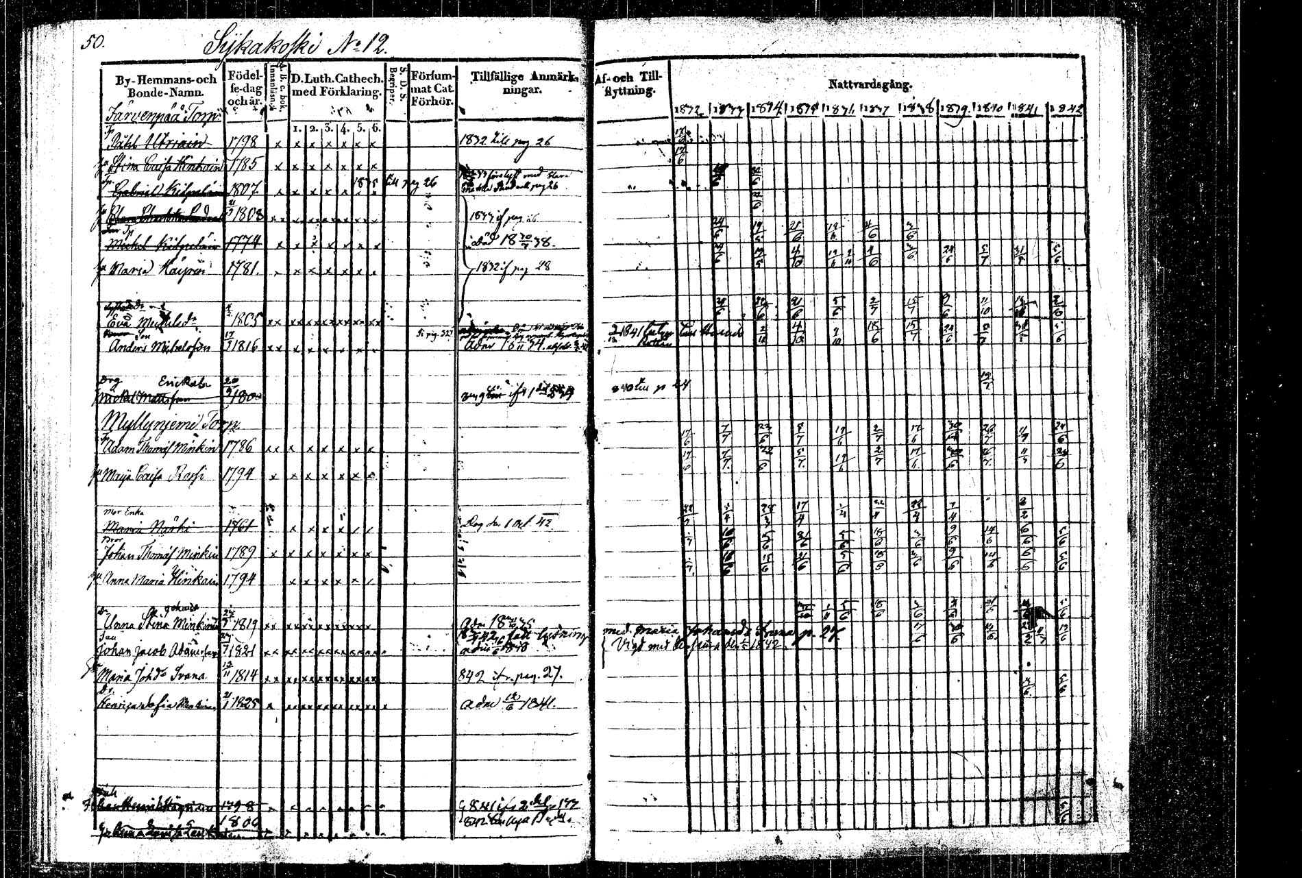 [ ../kirjat/Kirkonkirjat/rautalampi/rippikirja_1832-1842_tk1094_2/kuvat/56.jpg ]