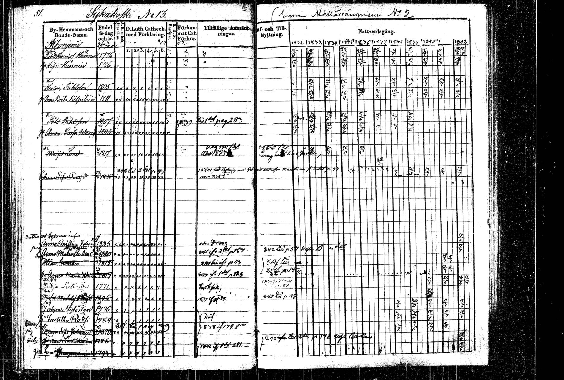 [ ../kirjat/Kirkonkirjat/rautalampi/rippikirja_1832-1842_tk1094_2/kuvat/57.jpg ]
