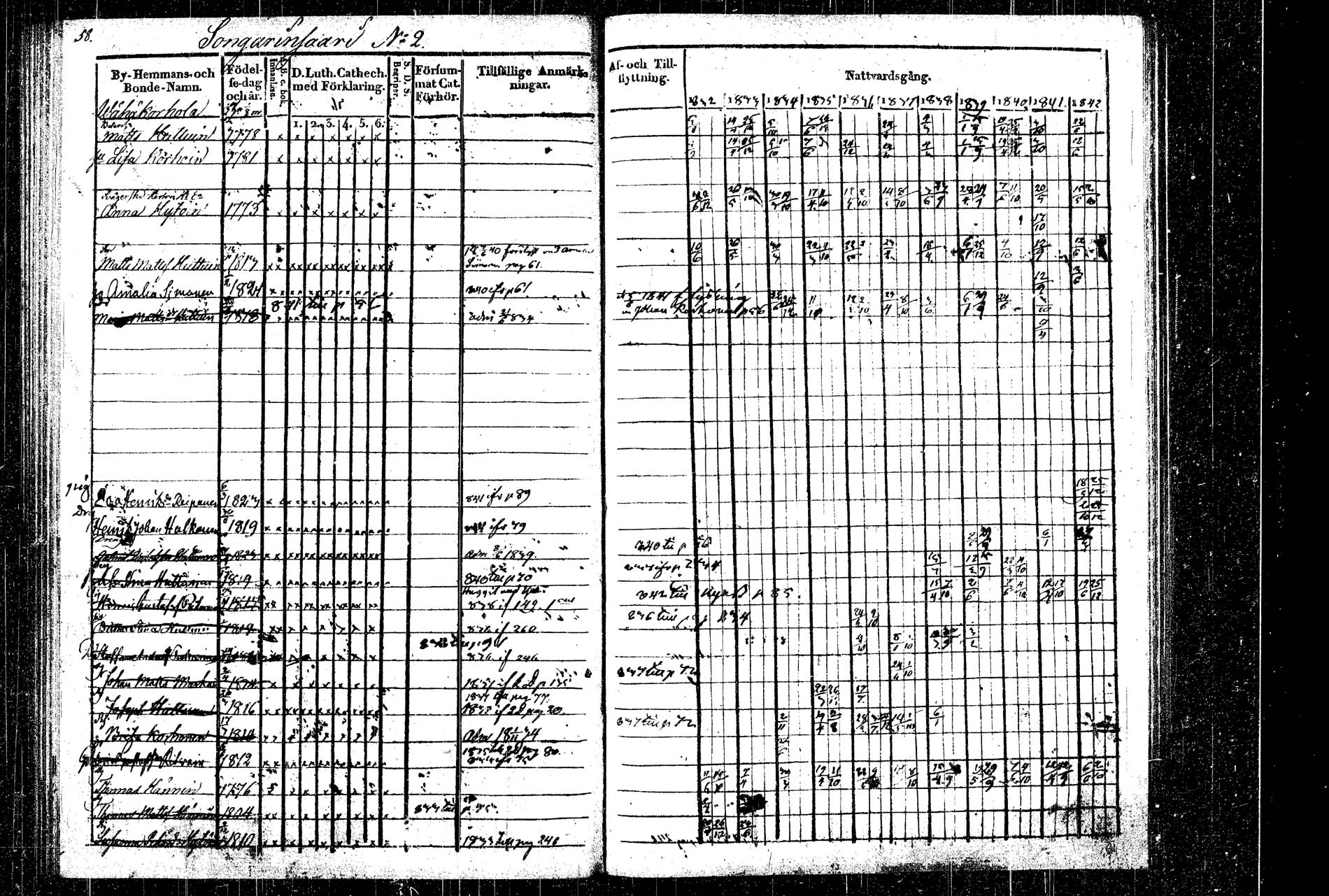 [ ../kirjat/Kirkonkirjat/rautalampi/rippikirja_1832-1842_tk1094_2/kuvat/66.jpg ]