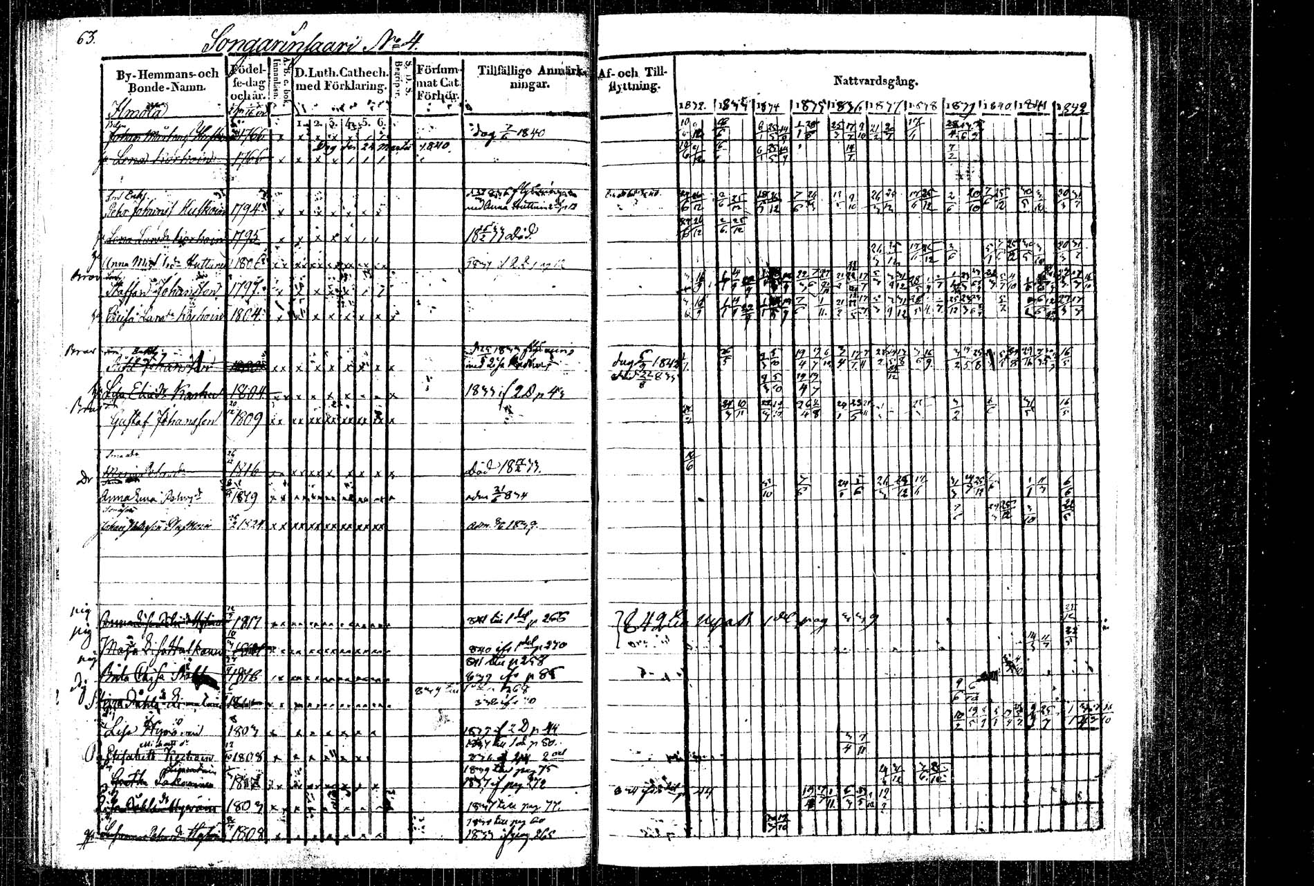[ ../kirjat/Kirkonkirjat/rautalampi/rippikirja_1832-1842_tk1094_2/kuvat/71.jpg ]