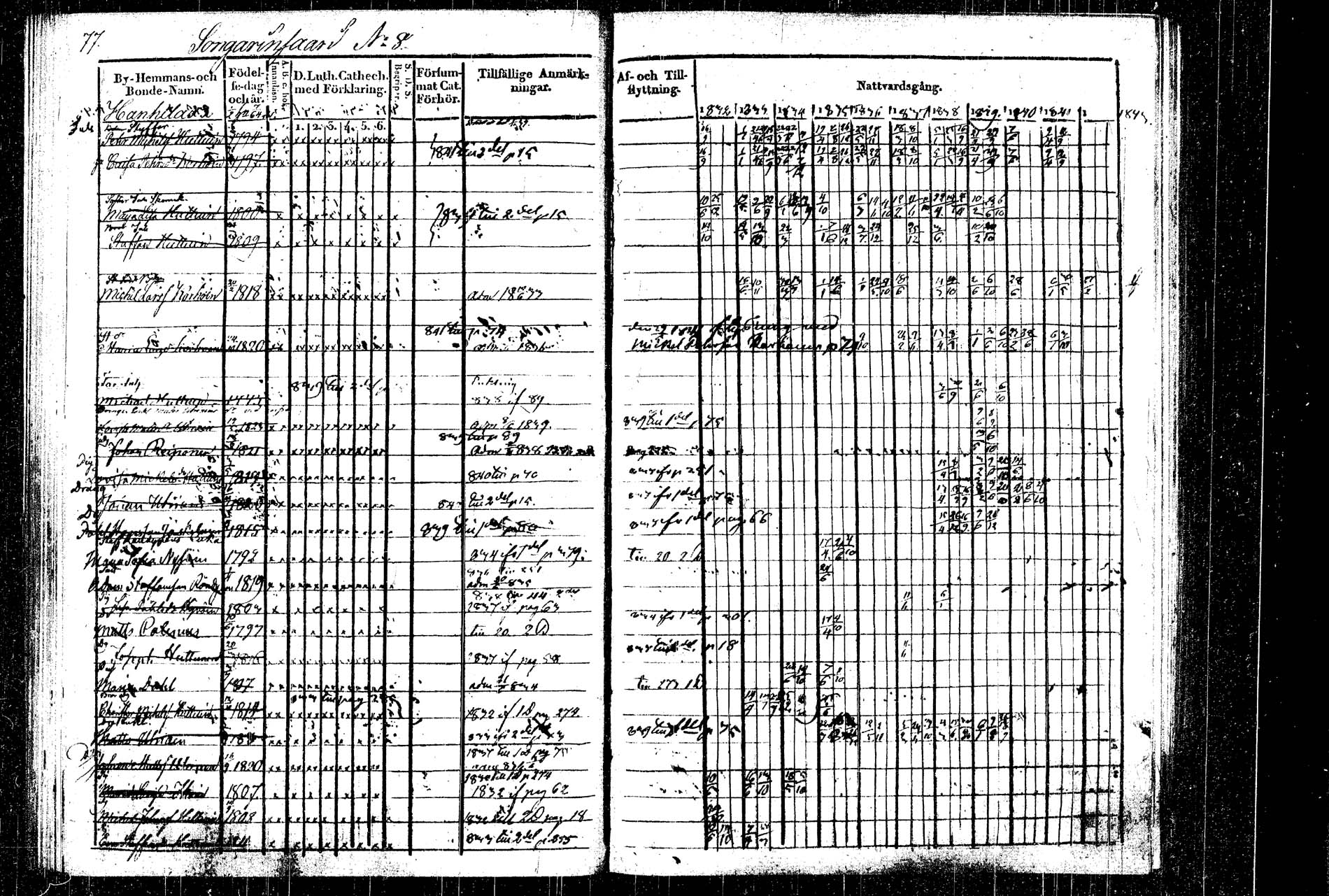 [ ../kirjat/Kirkonkirjat/rautalampi/rippikirja_1832-1842_tk1094_2/kuvat/86.jpg ]