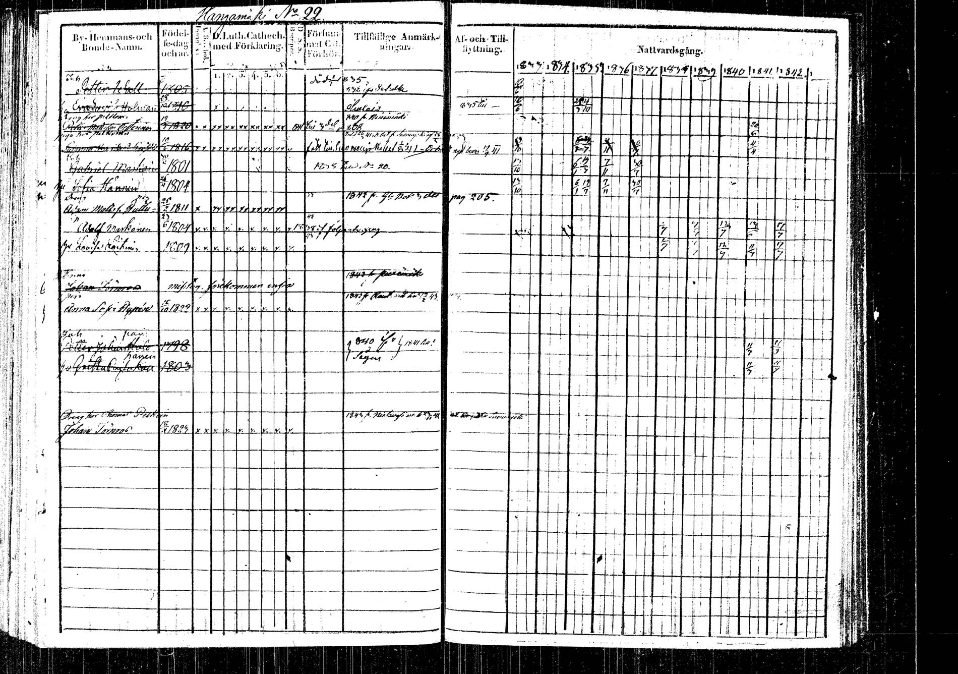 [ ../kirjat/Kirkonkirjat/rautalampi/rippikirja_1833-1842_tk1093/kuvat/14.jpg ]