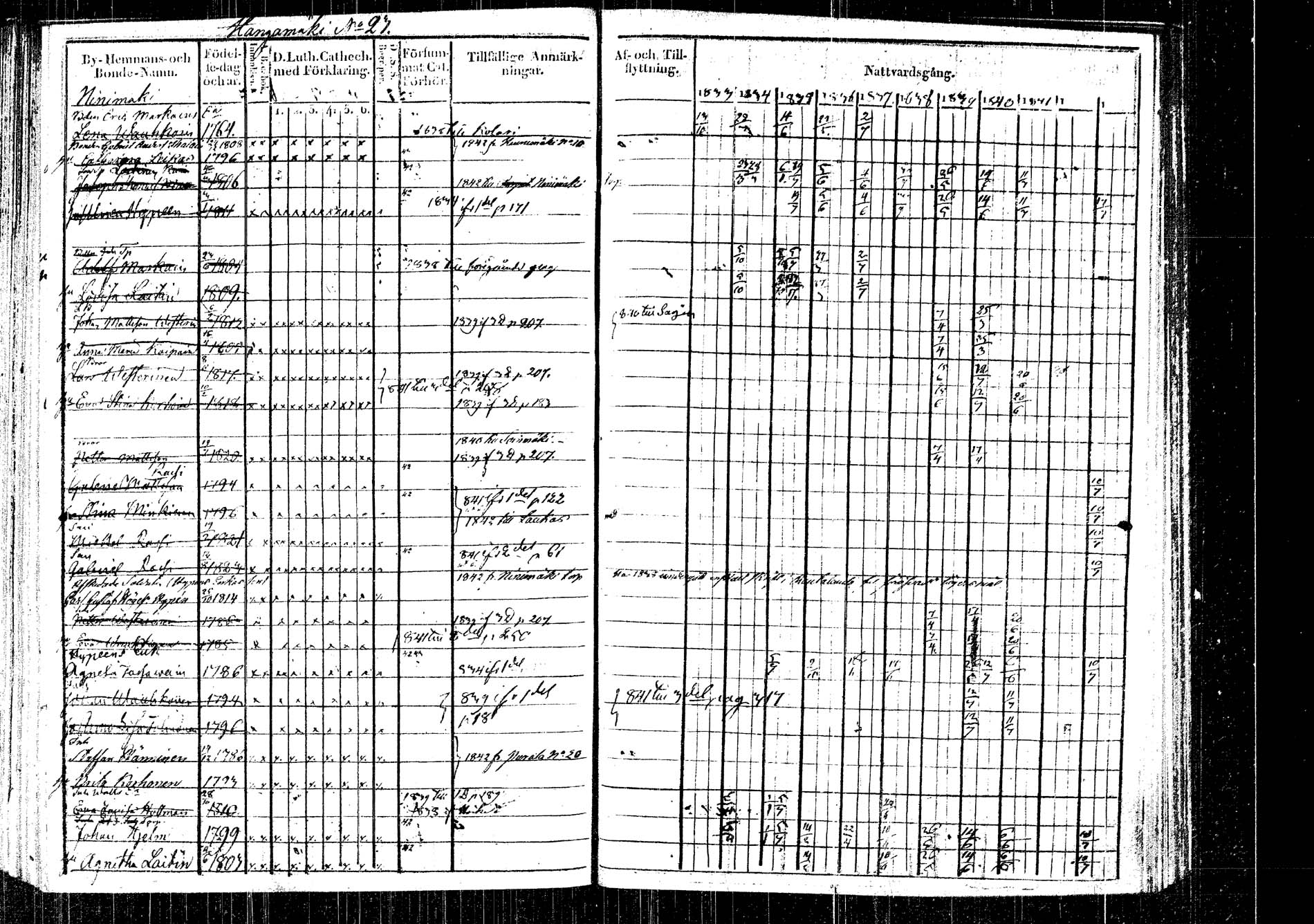 [ ../kirjat/Kirkonkirjat/rautalampi/rippikirja_1833-1842_tk1093/kuvat/15.jpg ]