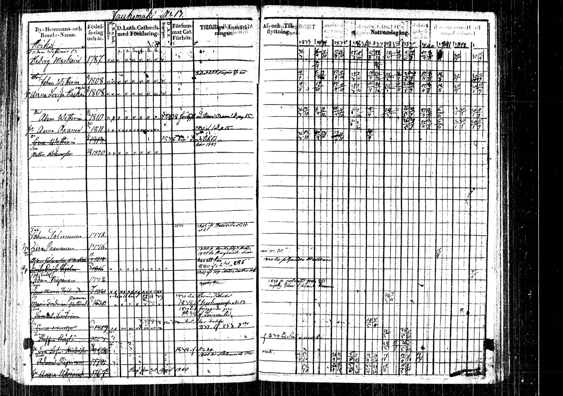 [ ../kirjat/Kirkonkirjat/rautalampi/rippikirja_1833-1842_tk1093/kuvat/20.jpg ]
