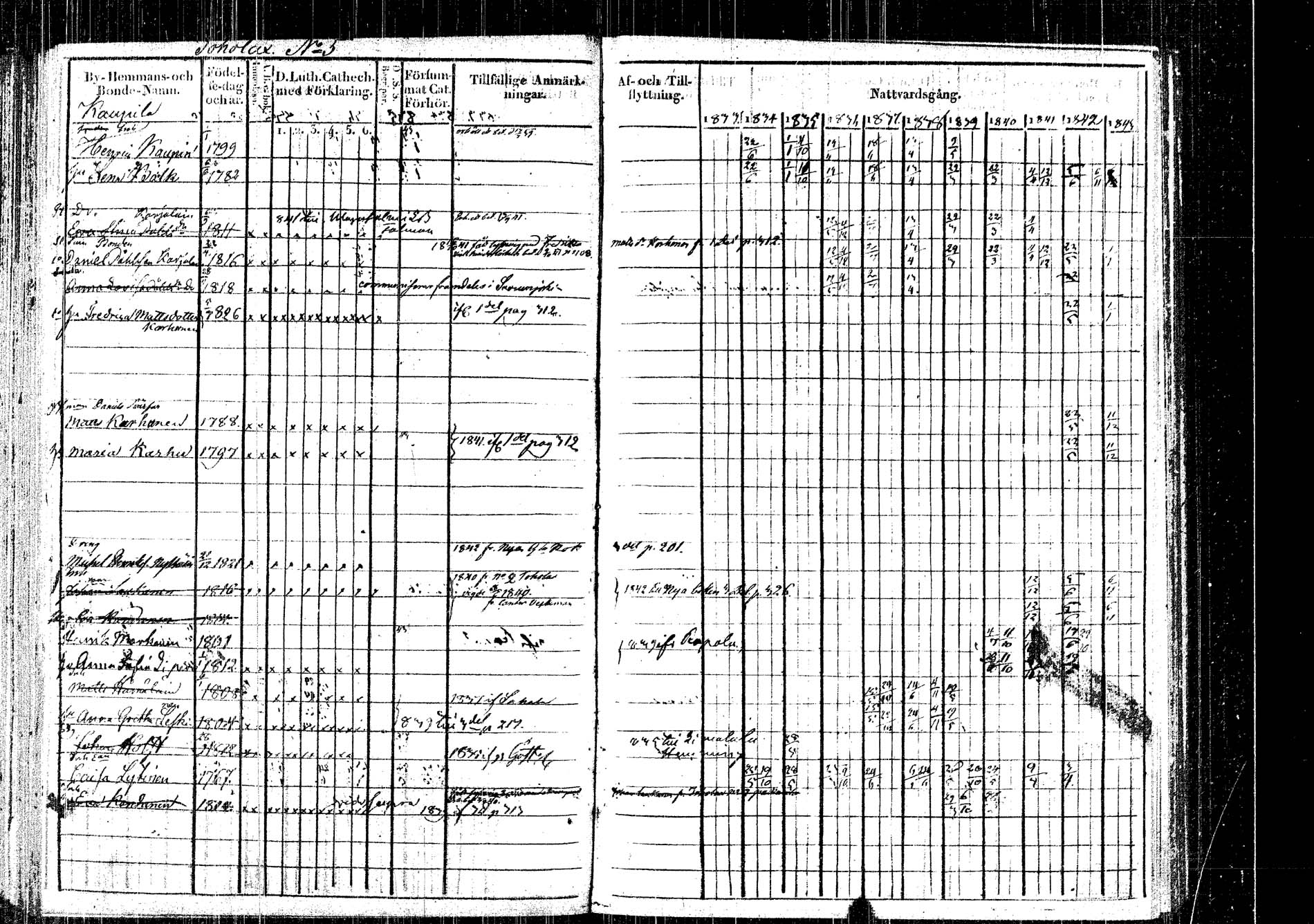 [ ../kirjat/Kirkonkirjat/rautalampi/rippikirja_1833-1842_tk1093/kuvat/31.jpg ]