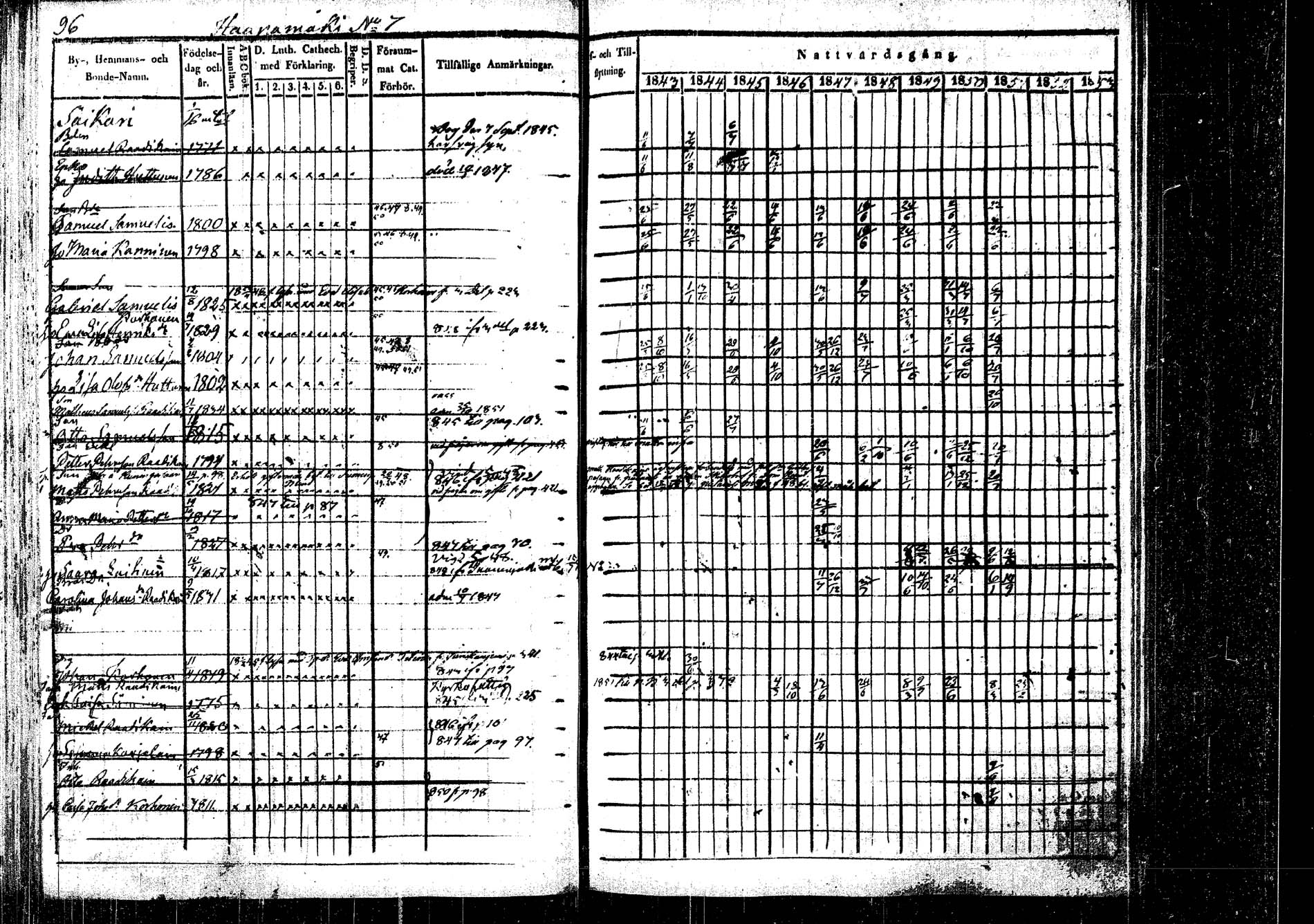 [ ../kirjat/Kirkonkirjat/rautalampi/rippikirja_1843-1851_tk1095/kuvat/100.jpg ]