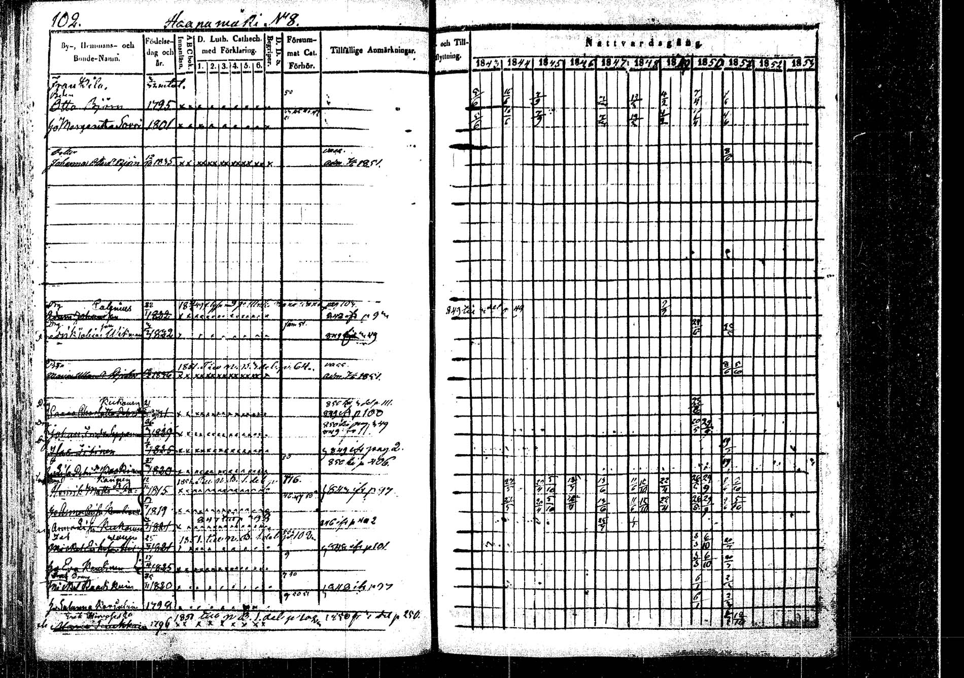 [ ../kirjat/Kirkonkirjat/rautalampi/rippikirja_1843-1851_tk1095/kuvat/106.jpg ]