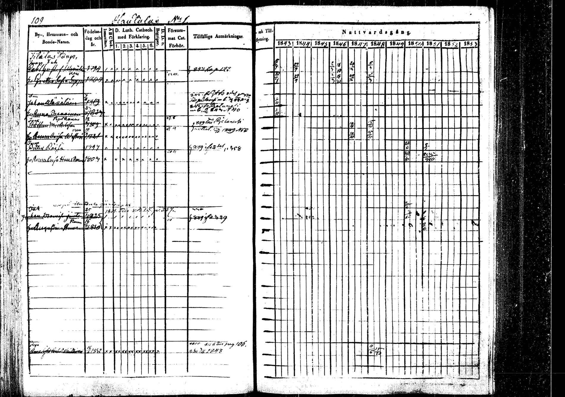 [ ../kirjat/Kirkonkirjat/rautalampi/rippikirja_1843-1851_tk1095/kuvat/113.jpg ]