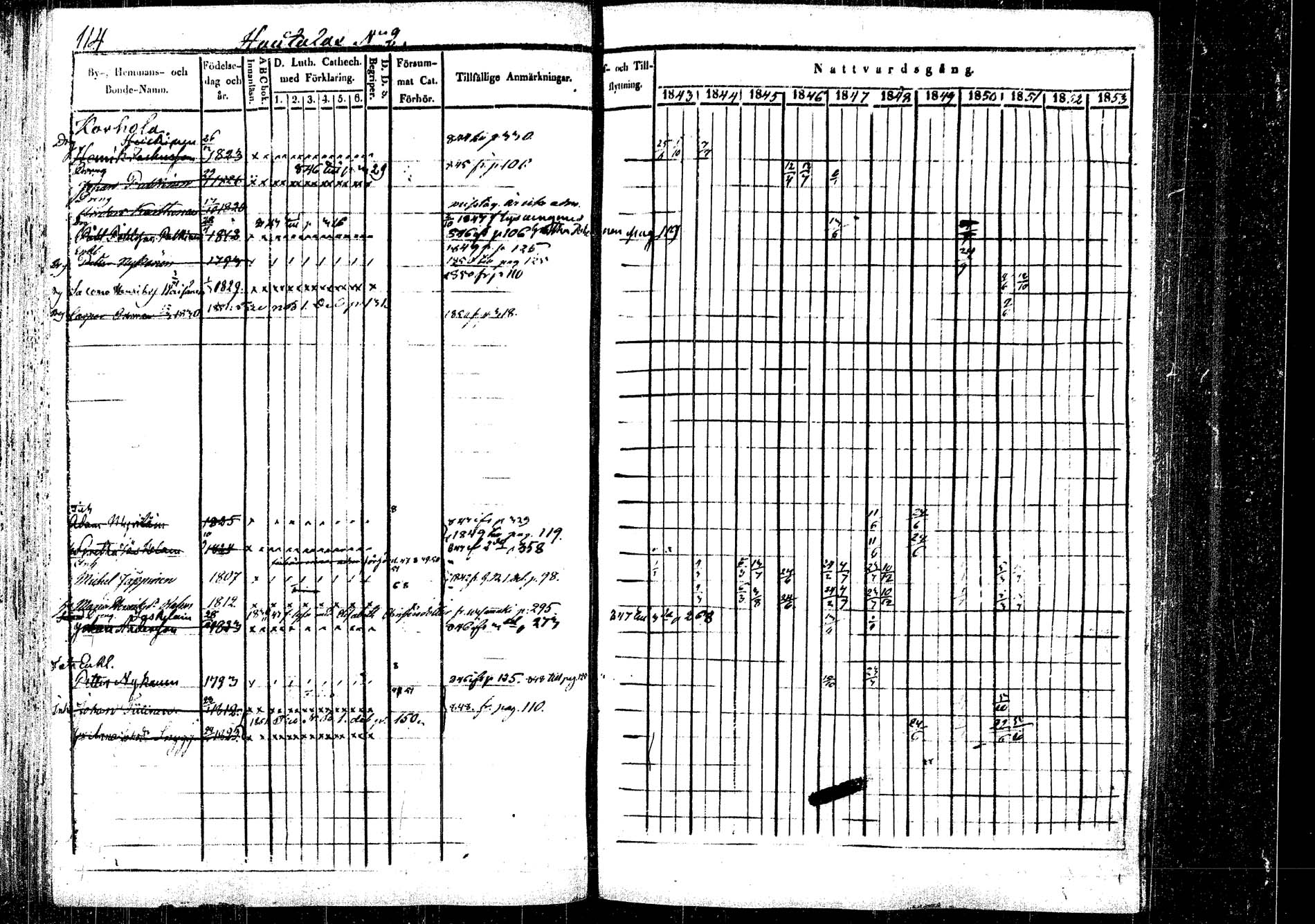 [ ../kirjat/Kirkonkirjat/rautalampi/rippikirja_1843-1851_tk1095/kuvat/118.jpg ]