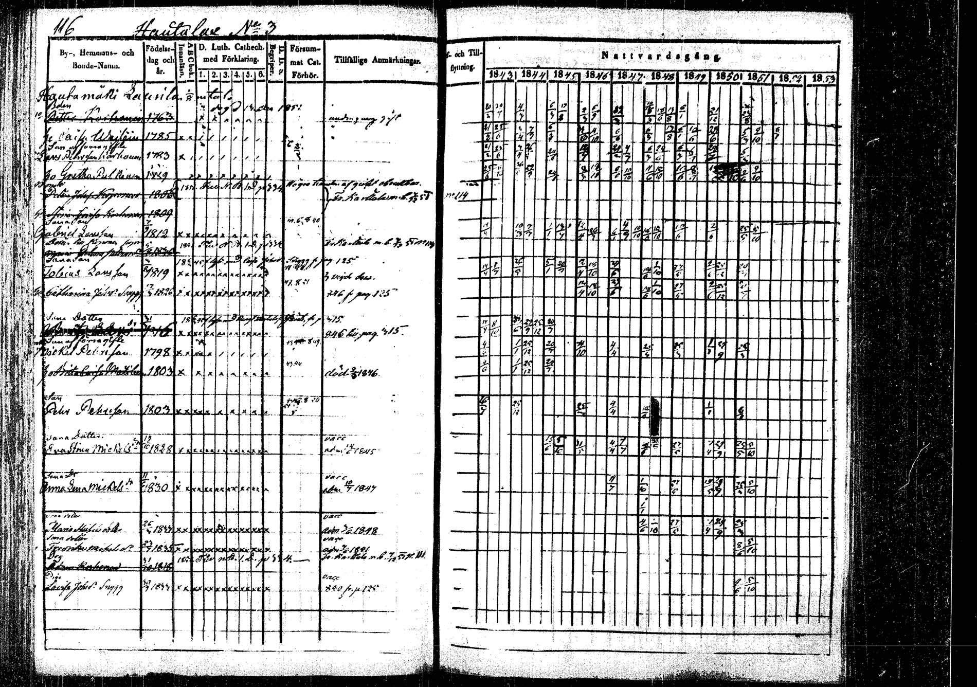 [ ../kirjat/Kirkonkirjat/rautalampi/rippikirja_1843-1851_tk1095/kuvat/120.jpg ]