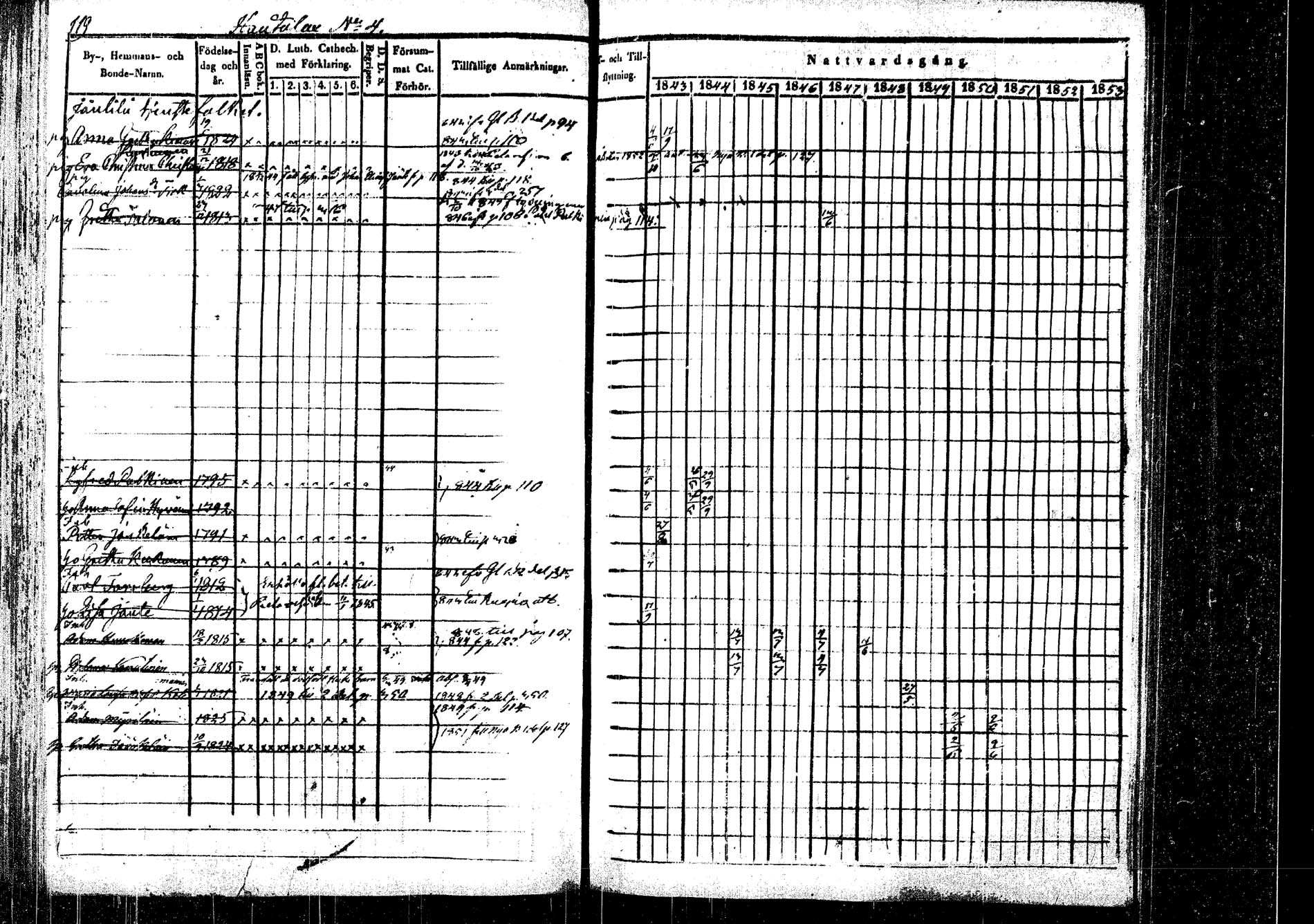 [ ../kirjat/Kirkonkirjat/rautalampi/rippikirja_1843-1851_tk1095/kuvat/123.jpg ]