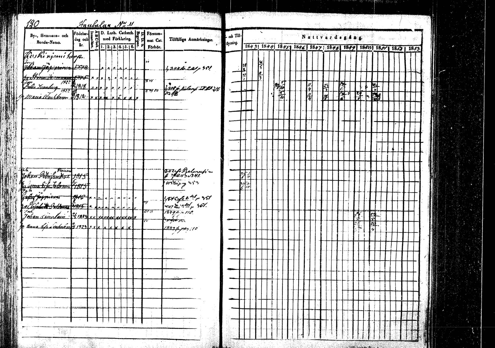 [ ../kirjat/Kirkonkirjat/rautalampi/rippikirja_1843-1851_tk1095/kuvat/124.jpg ]