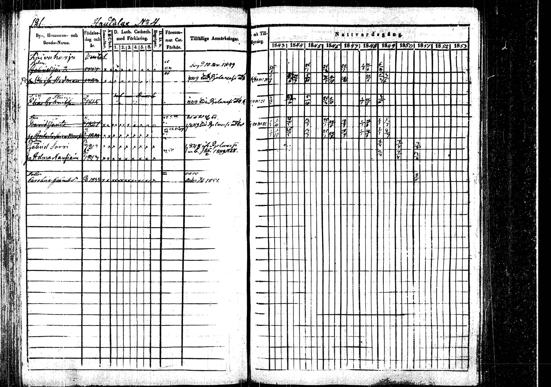 [ ../kirjat/Kirkonkirjat/rautalampi/rippikirja_1843-1851_tk1095/kuvat/125.jpg ]