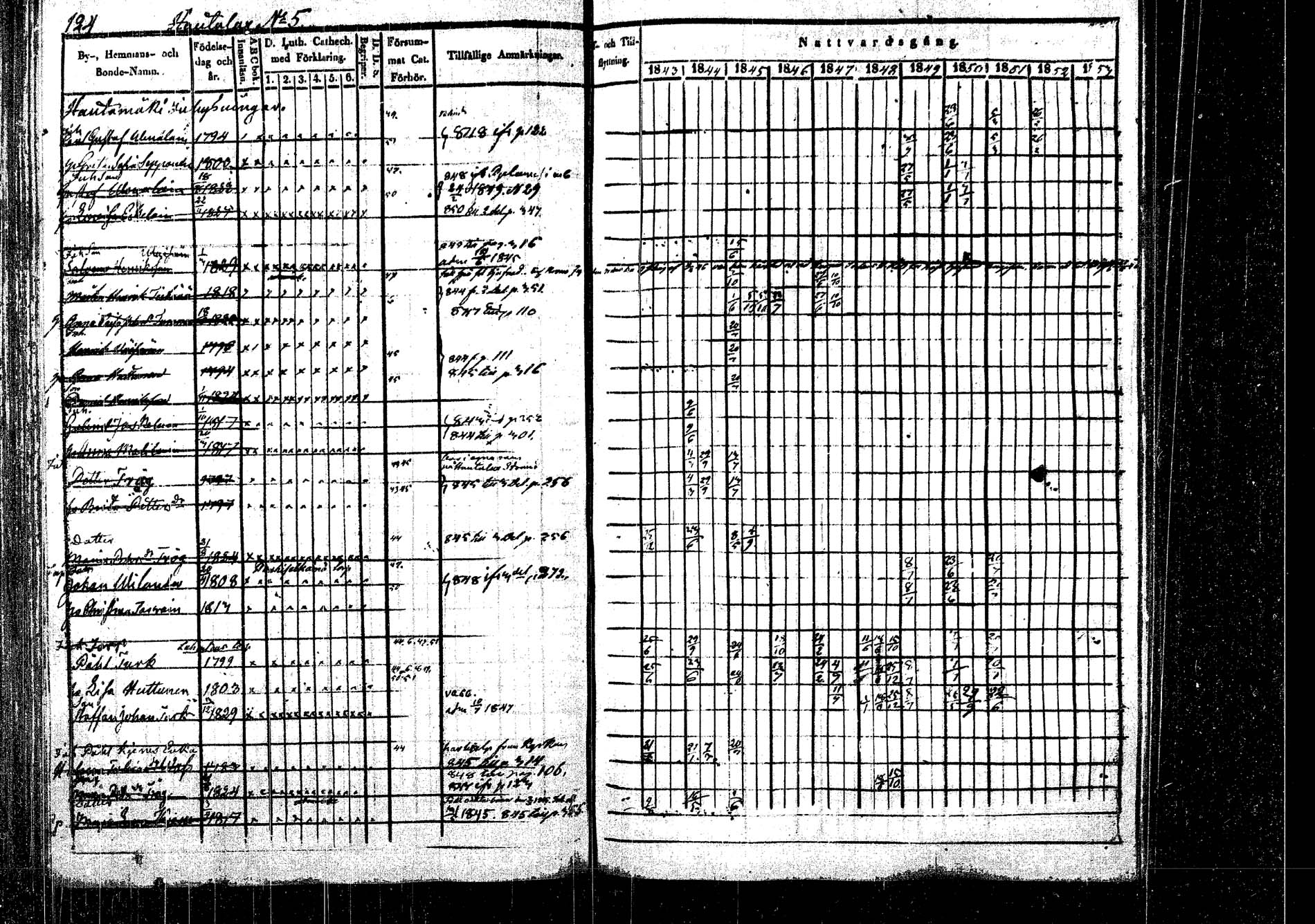[ ../kirjat/Kirkonkirjat/rautalampi/rippikirja_1843-1851_tk1095/kuvat/128.jpg ]