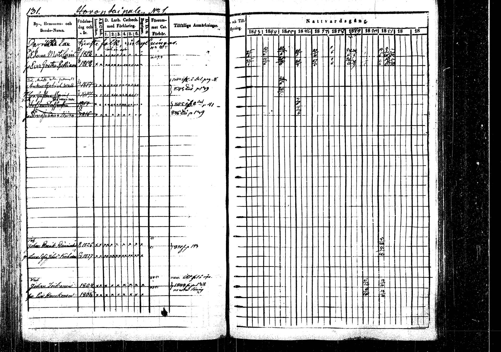 [ ../kirjat/Kirkonkirjat/rautalampi/rippikirja_1843-1851_tk1095/kuvat/135.jpg ]