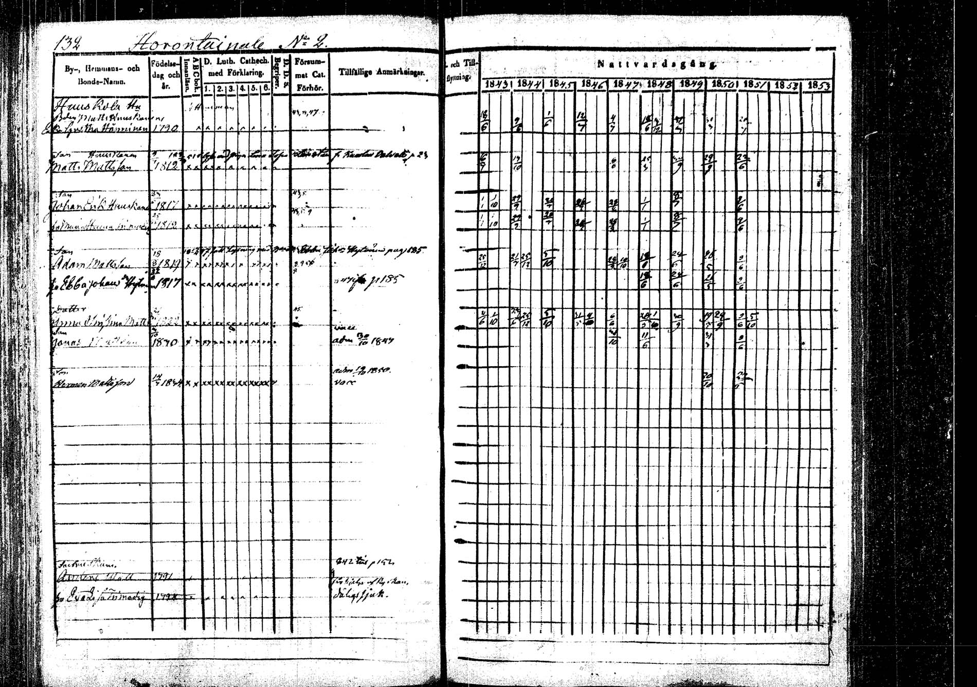 [ ../kirjat/Kirkonkirjat/rautalampi/rippikirja_1843-1851_tk1095/kuvat/136.jpg ]