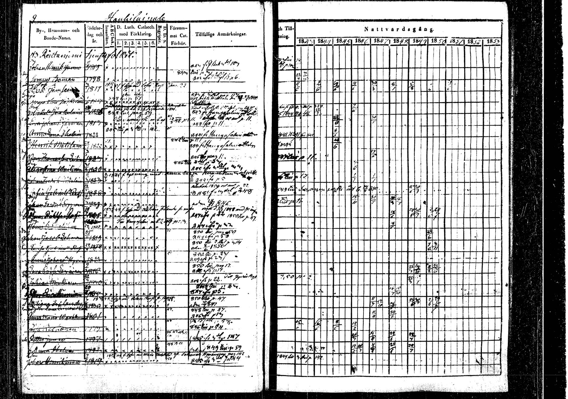 [ ../kirjat/Kirkonkirjat/rautalampi/rippikirja_1843-1851_tk1095/kuvat/14.jpg ]