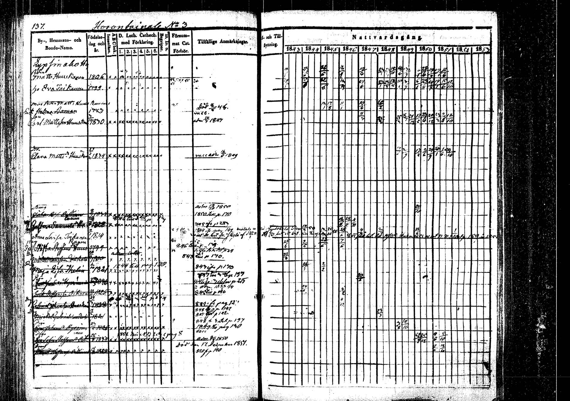 [ ../kirjat/Kirkonkirjat/rautalampi/rippikirja_1843-1851_tk1095/kuvat/141.jpg ]