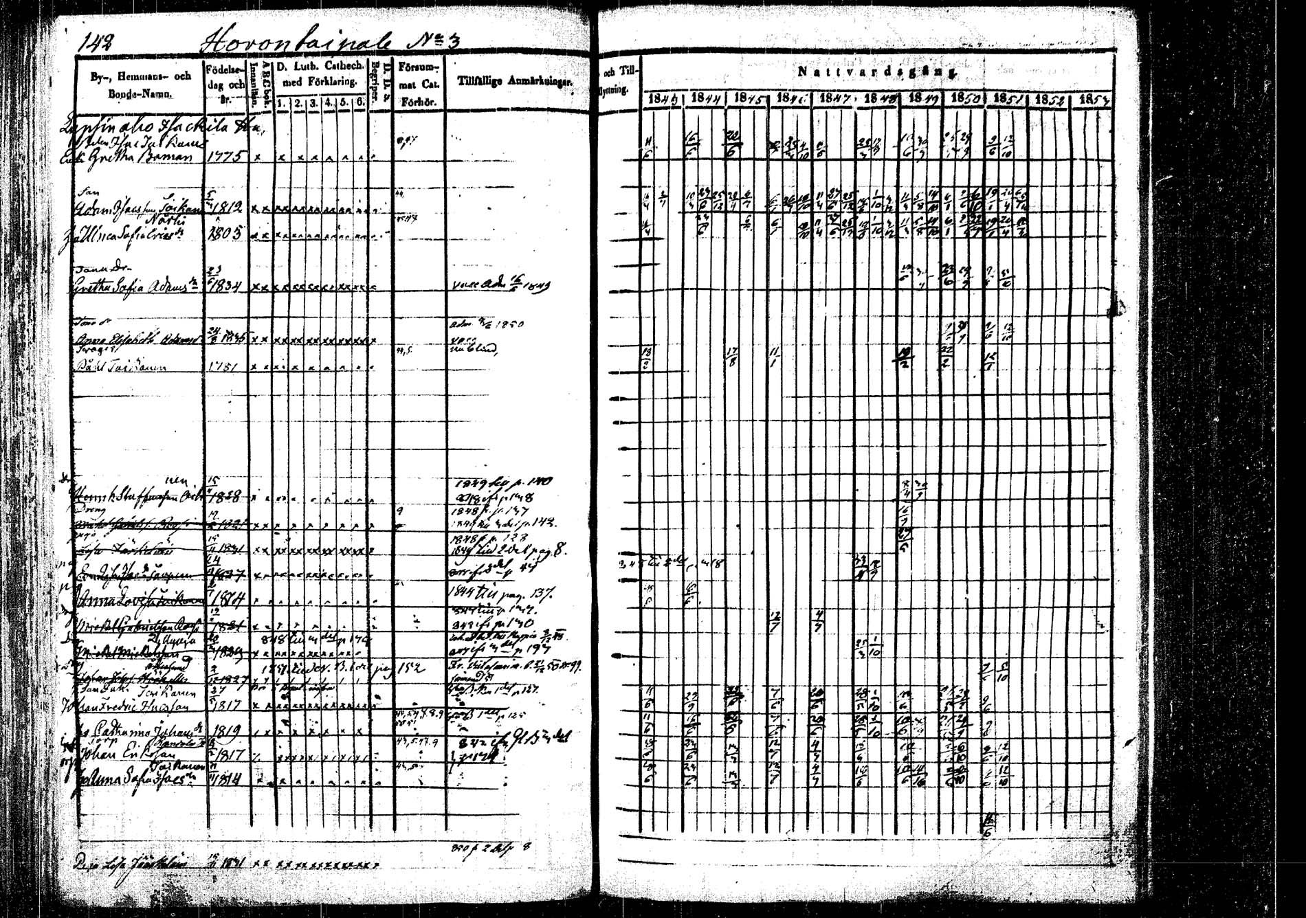 [ ../kirjat/Kirkonkirjat/rautalampi/rippikirja_1843-1851_tk1095/kuvat/146.jpg ]