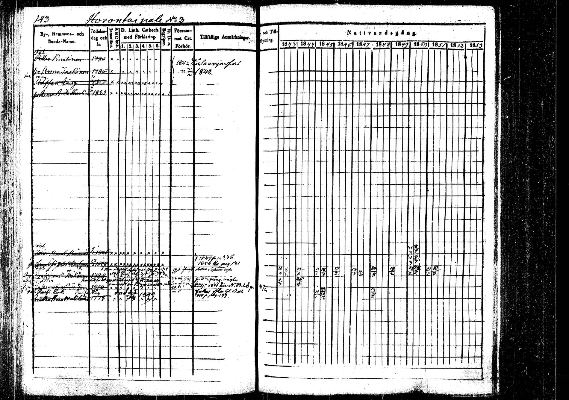 [ ../kirjat/Kirkonkirjat/rautalampi/rippikirja_1843-1851_tk1095/kuvat/147.jpg ]